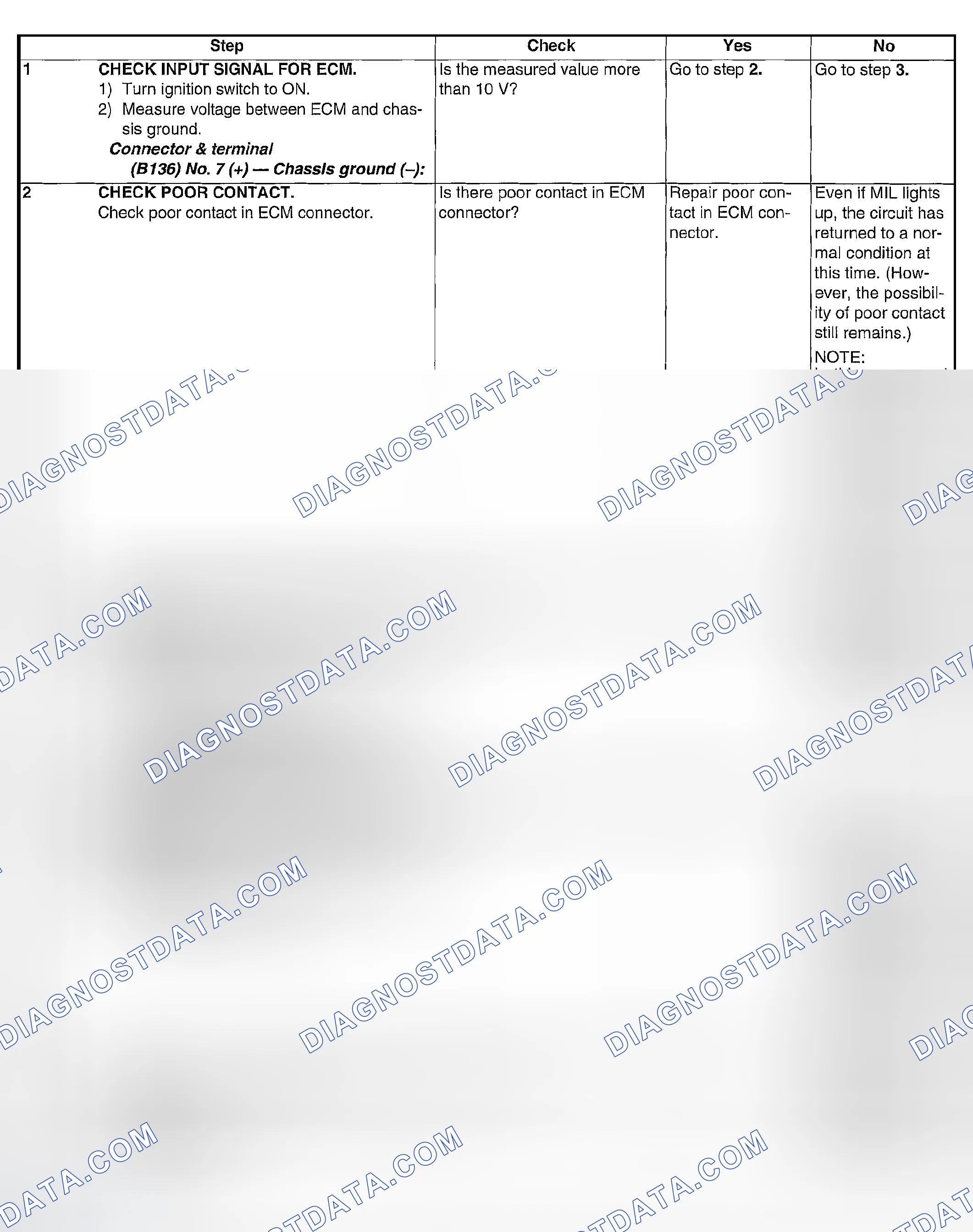 Scheme 1957: DIAGNOSTIC PROCEDURE