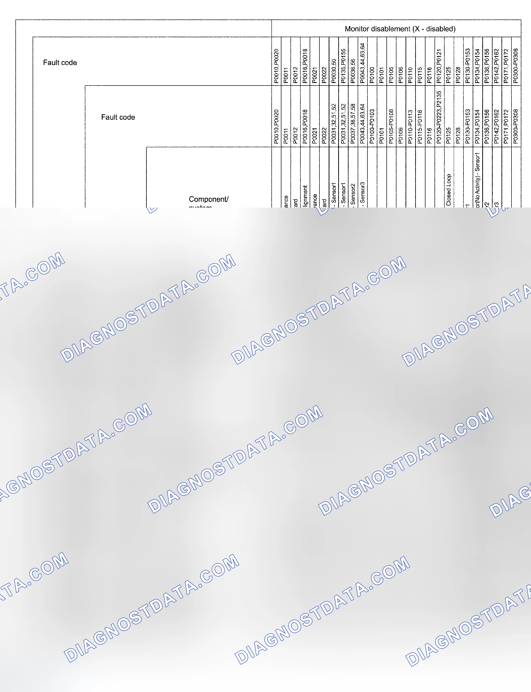 Scheme 294: LIST OF DISABLE A MONITOR