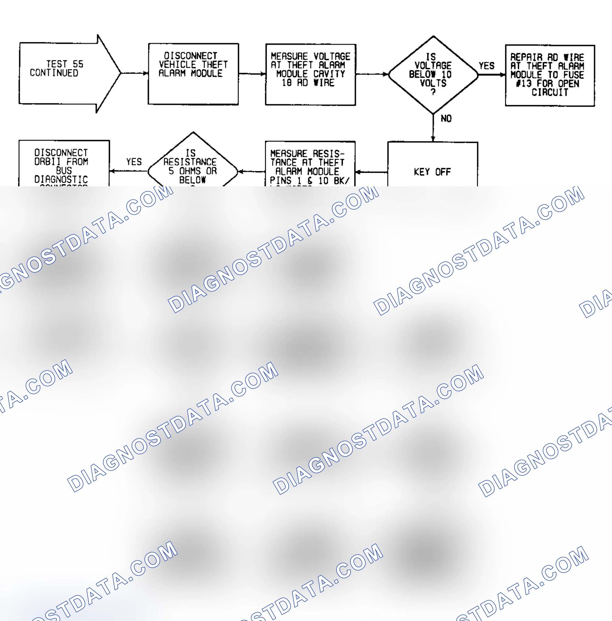 Scheme 254: Test 55: Flow Chart (2 of 2)