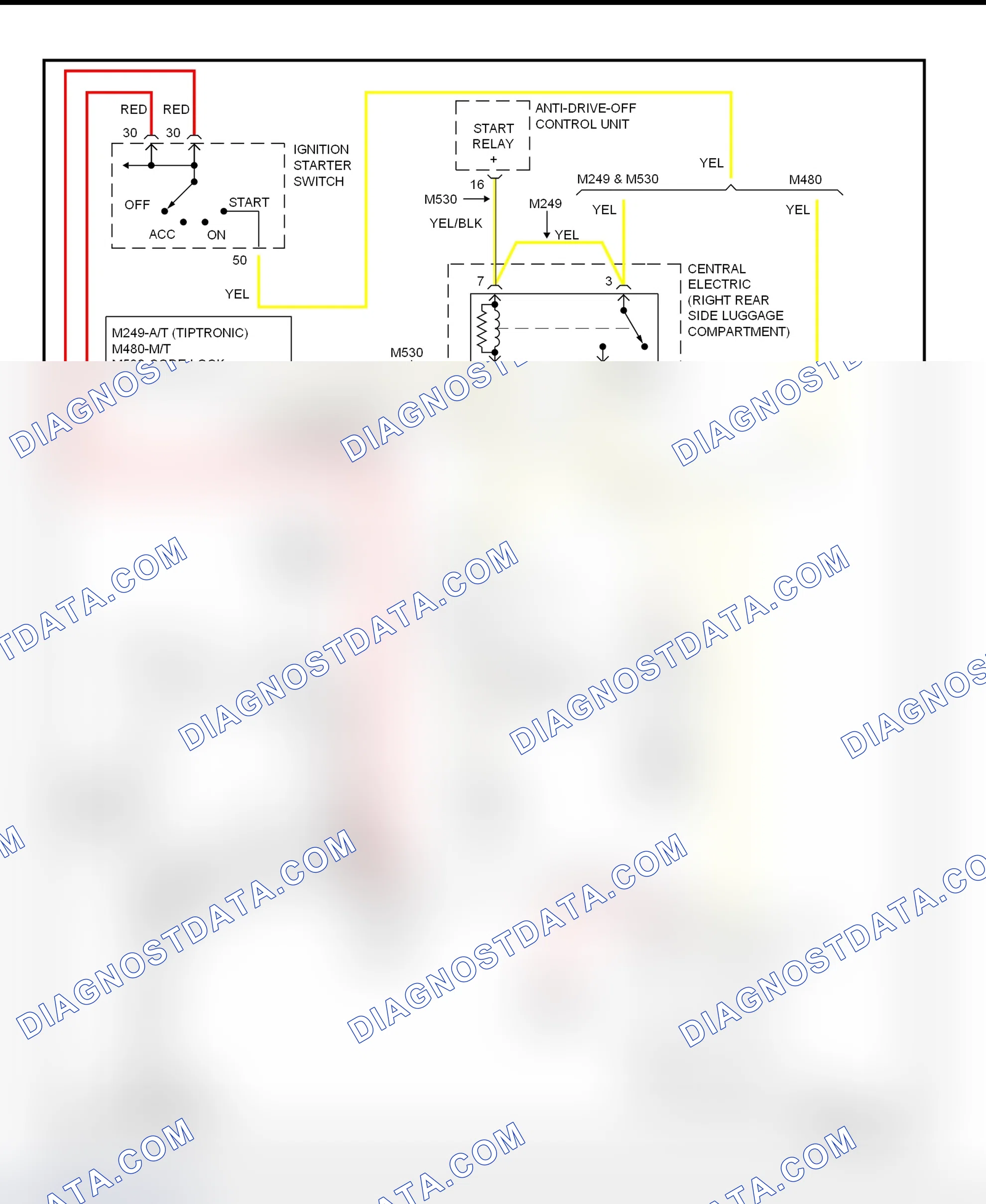 Scheme 5: Starting System Wiring Diagram (1995 911 Late Production)