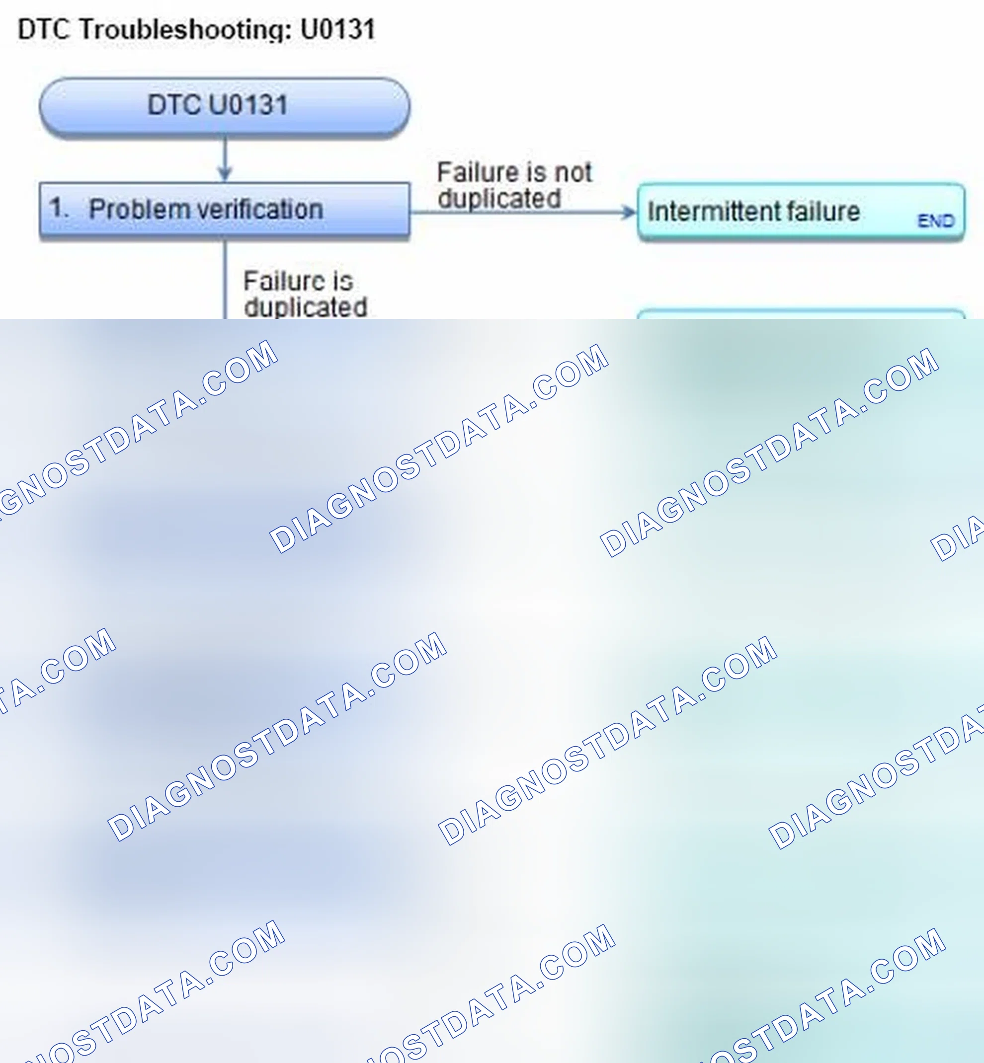 Scheme 100: DTC U0131: Gauge Control Module Lost Communication With EPS Control Unit