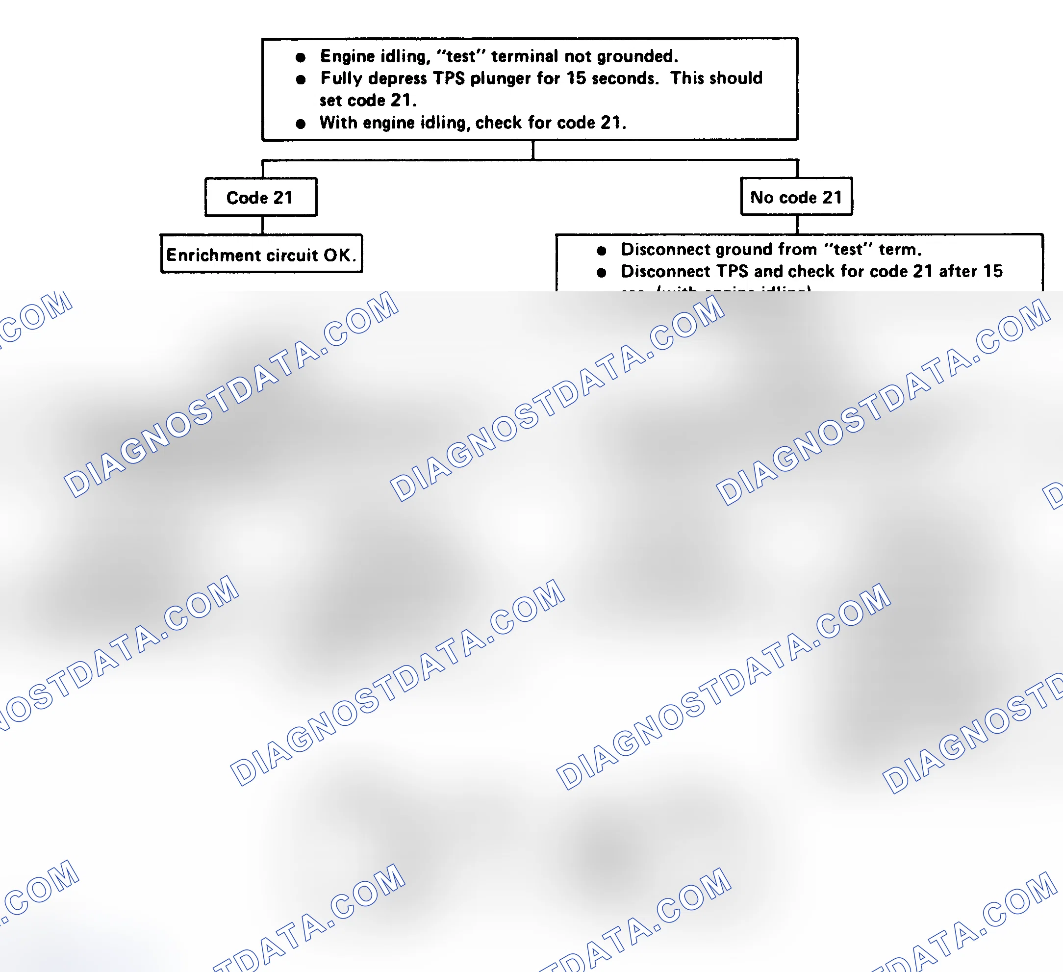 Scheme 94: Chart 4: TPS Enrichment Check Flow Chart