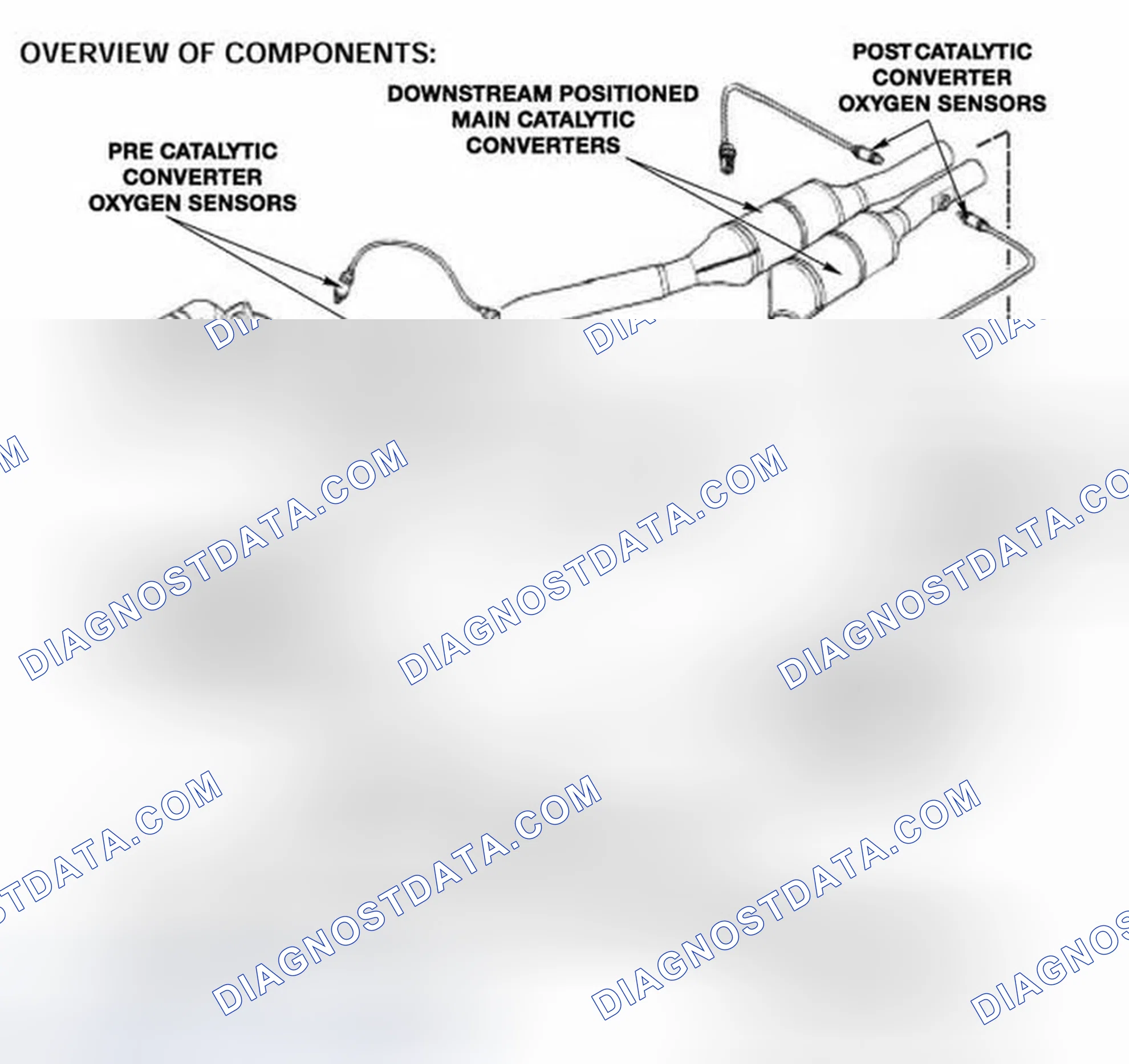 Scheme 761: Identifying M62 TU Exhaust System Components