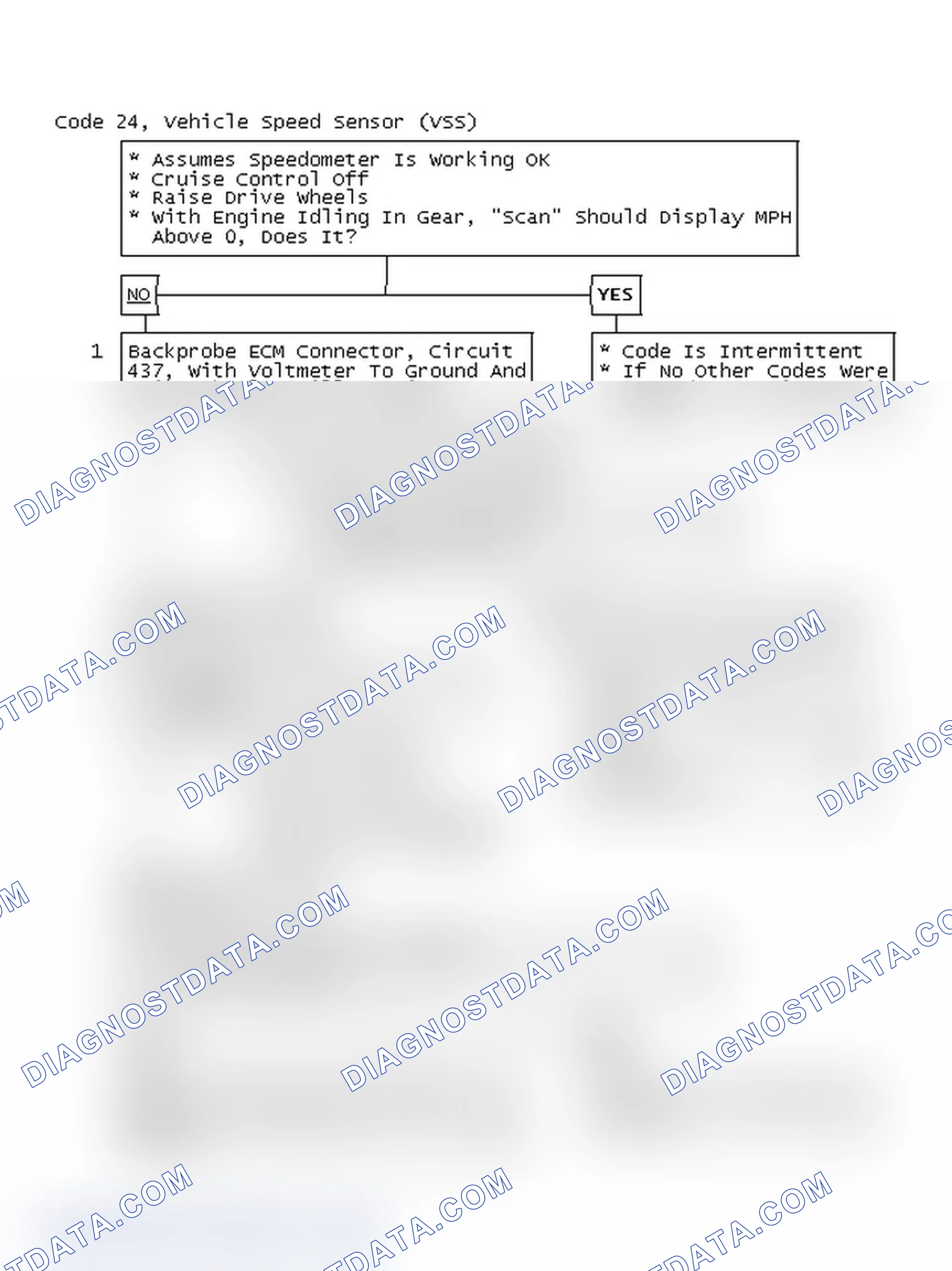 Scheme 61: Code 24, Vehicle Speed Sensor (VSS)
