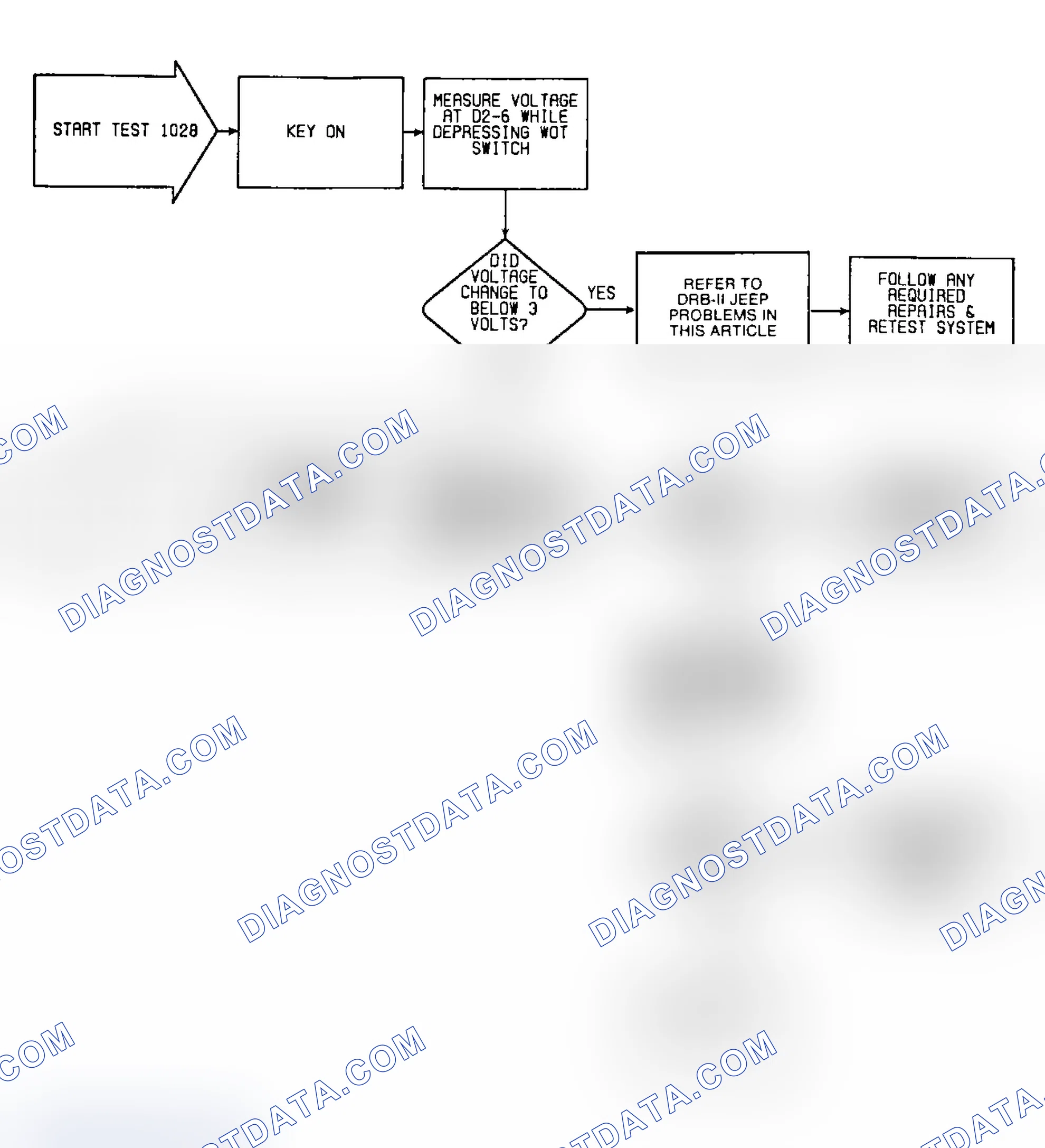 Scheme 41: Fault 1028: Flow Chart WOT Circuit Low