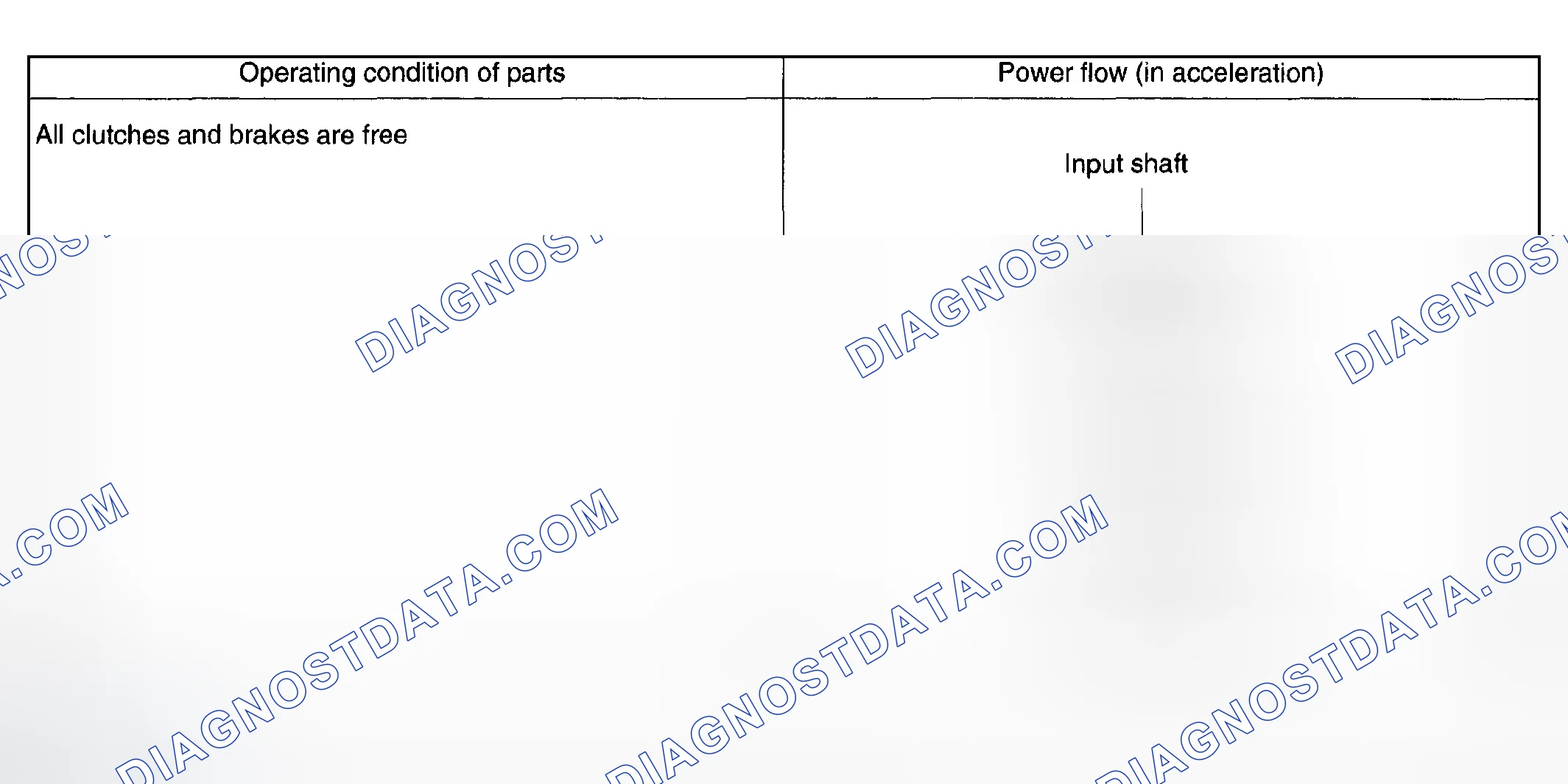 Scheme 1207: P Range - Operation (1 Of 2)