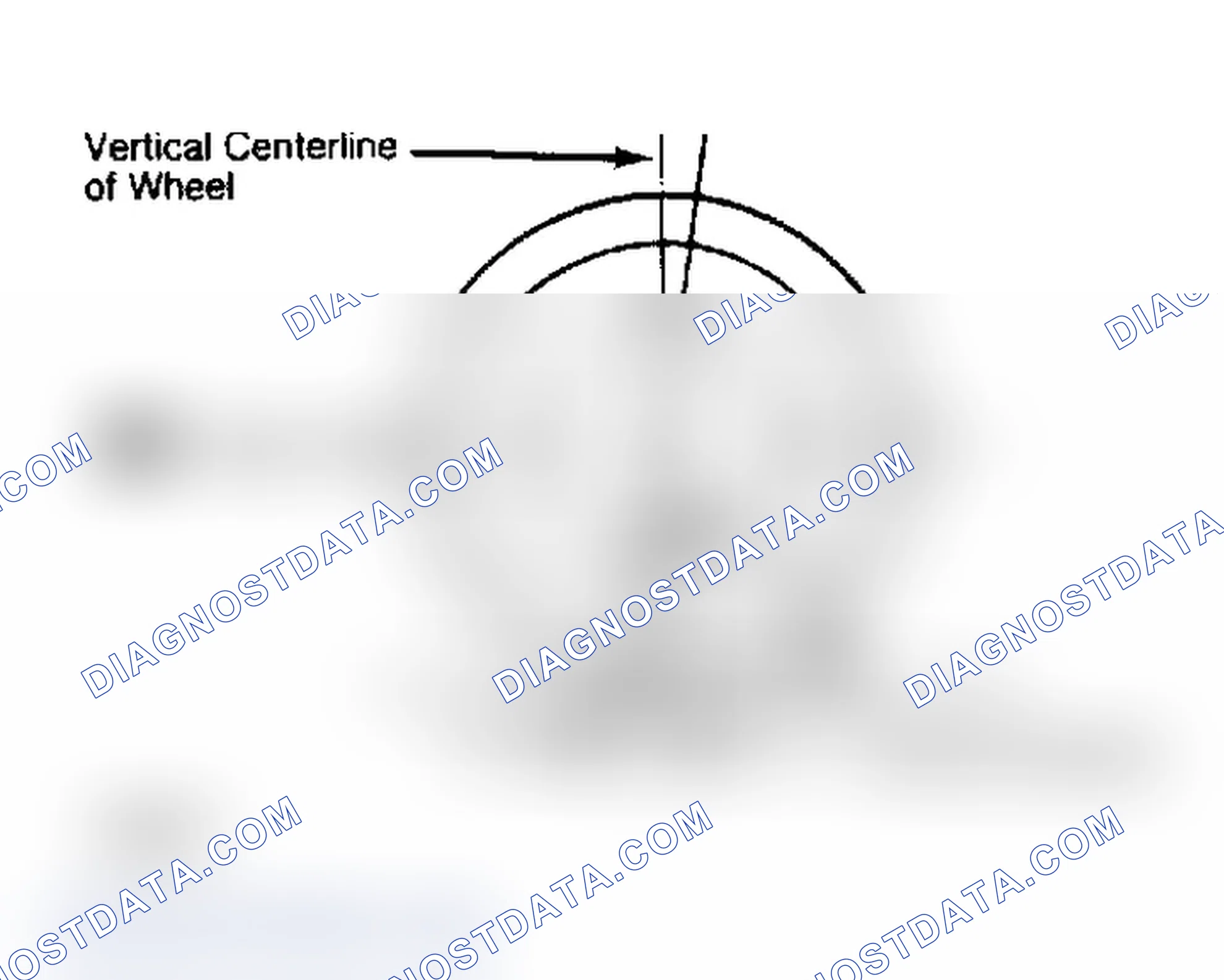 Scheme 4: Determining Caster Angle