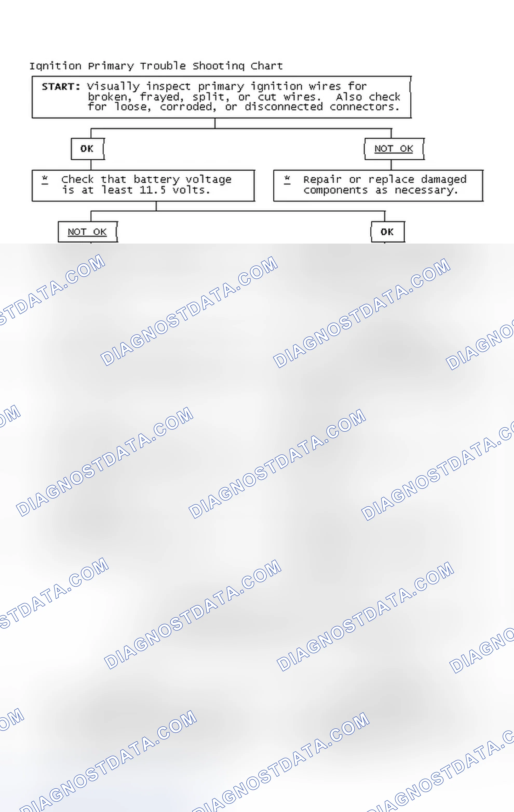 Scheme 4: Ignition Primary Trouble Shooting Chart