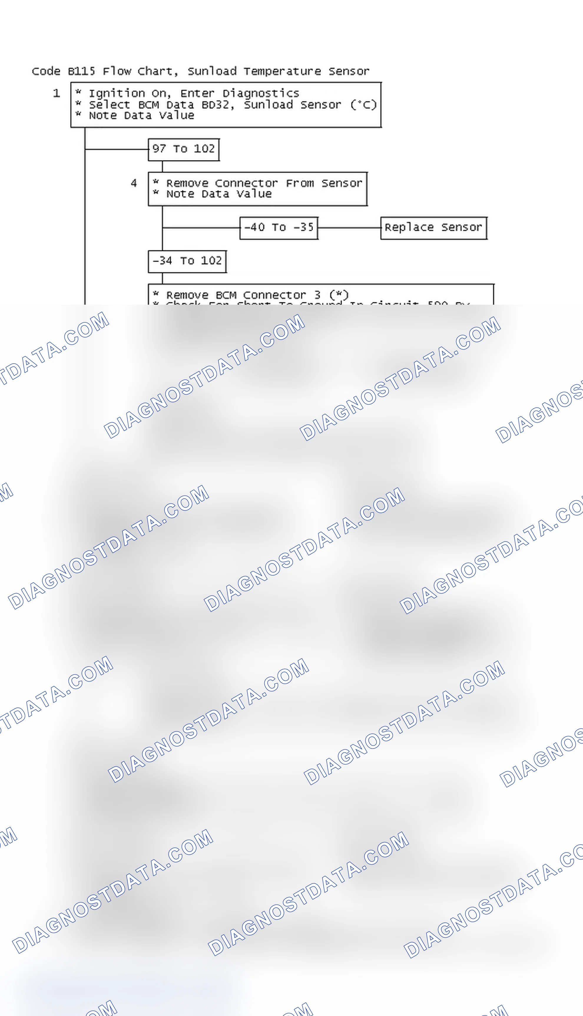 Scheme 46: Code B115 Flow Chart, Sunload Temperature Sensor