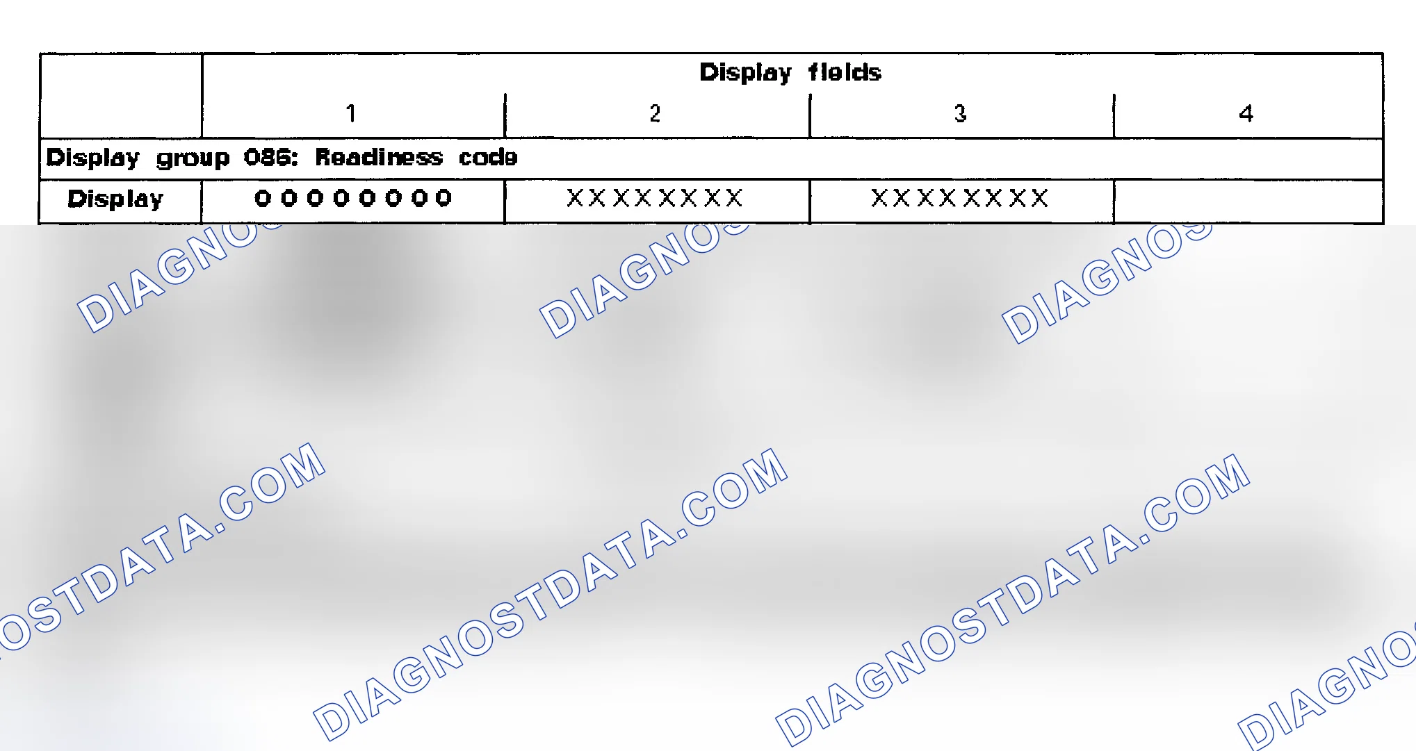 Scheme 1: READINESS CODE