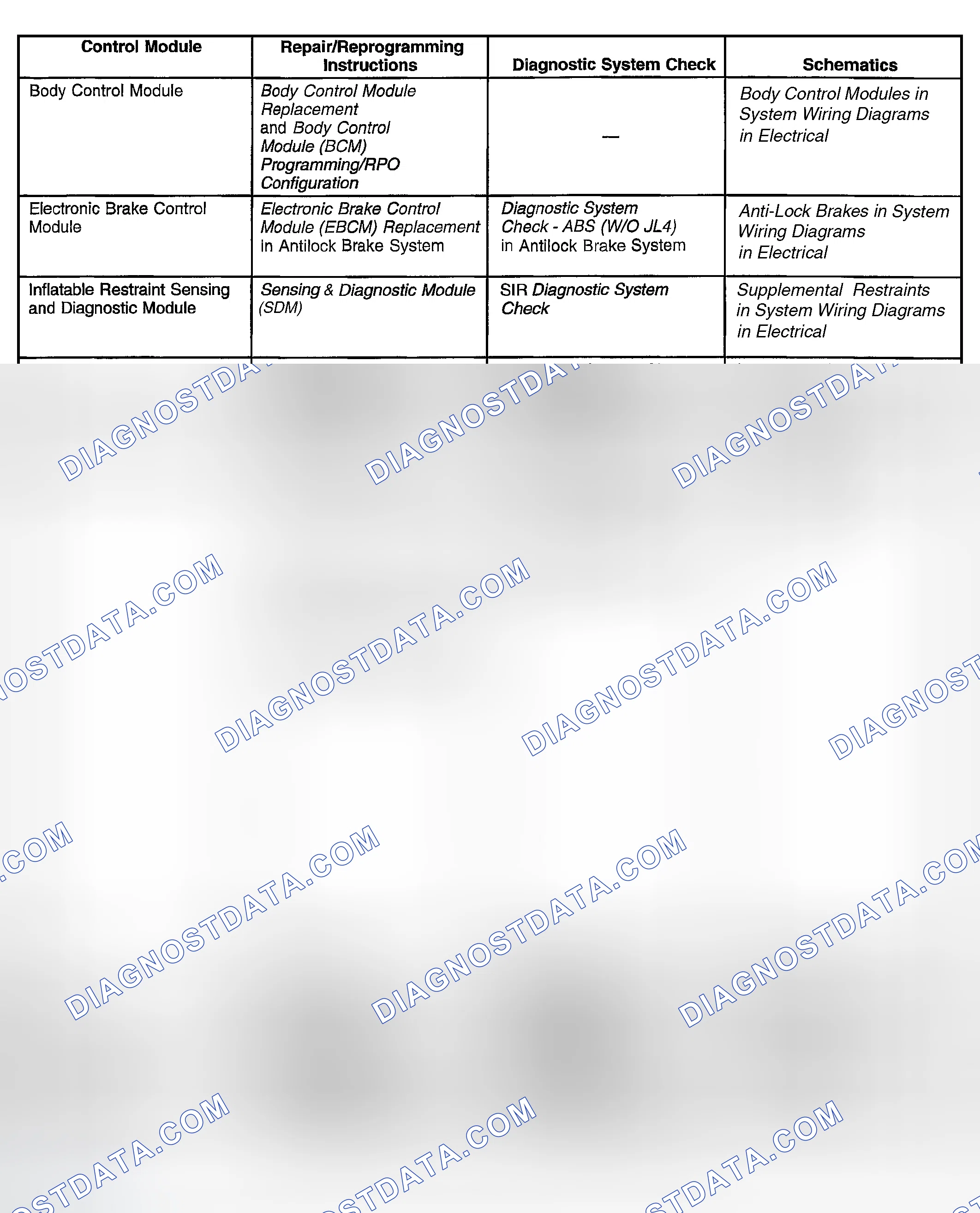 Scheme 3: Control Module References