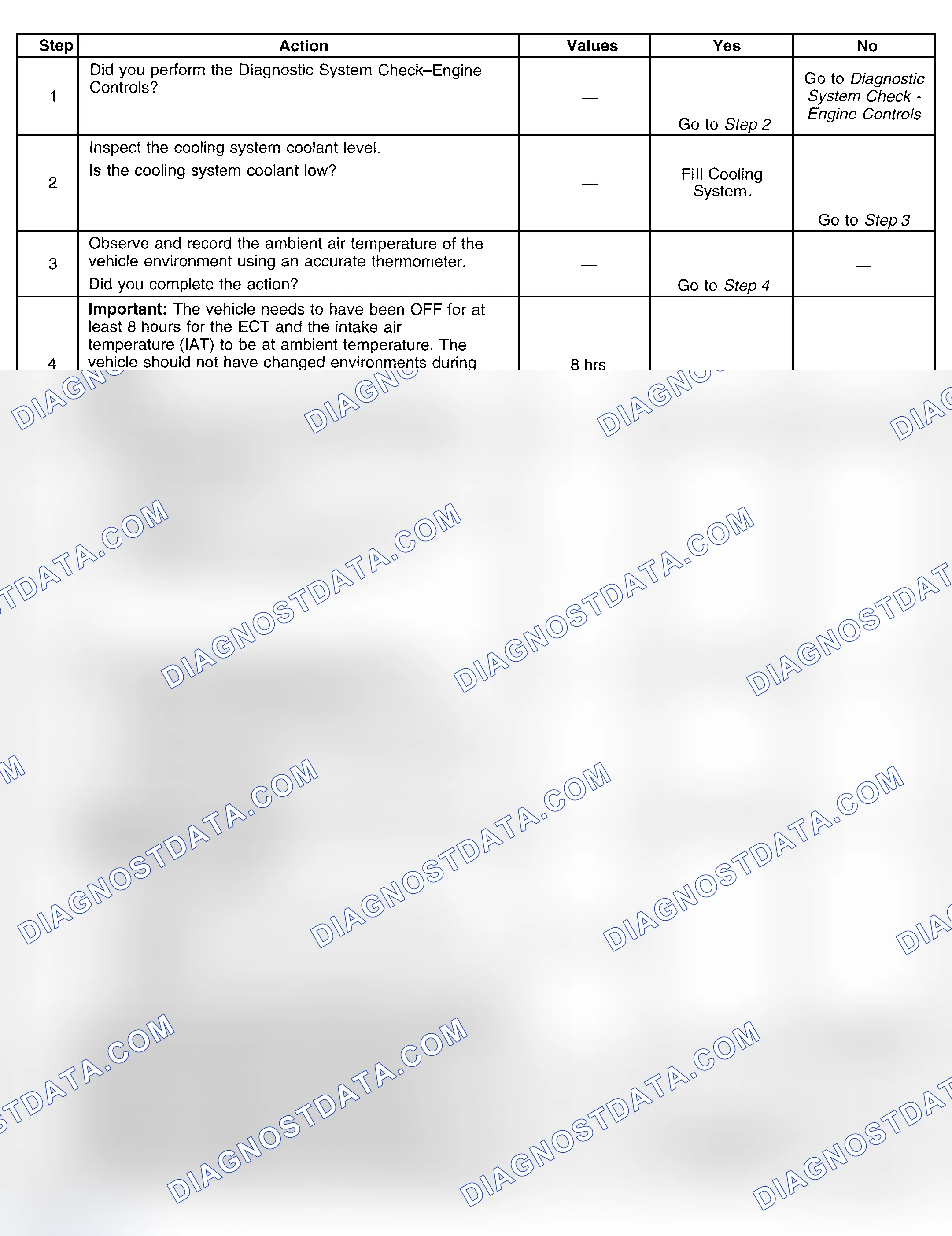 Scheme 294: Diagnostic Procedure