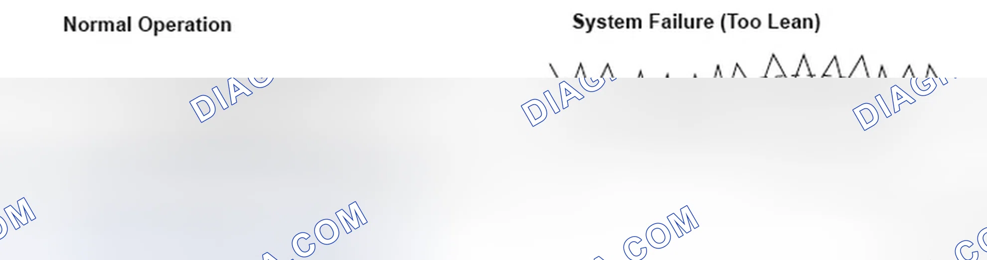 Scheme 184: Fuel System - Graph