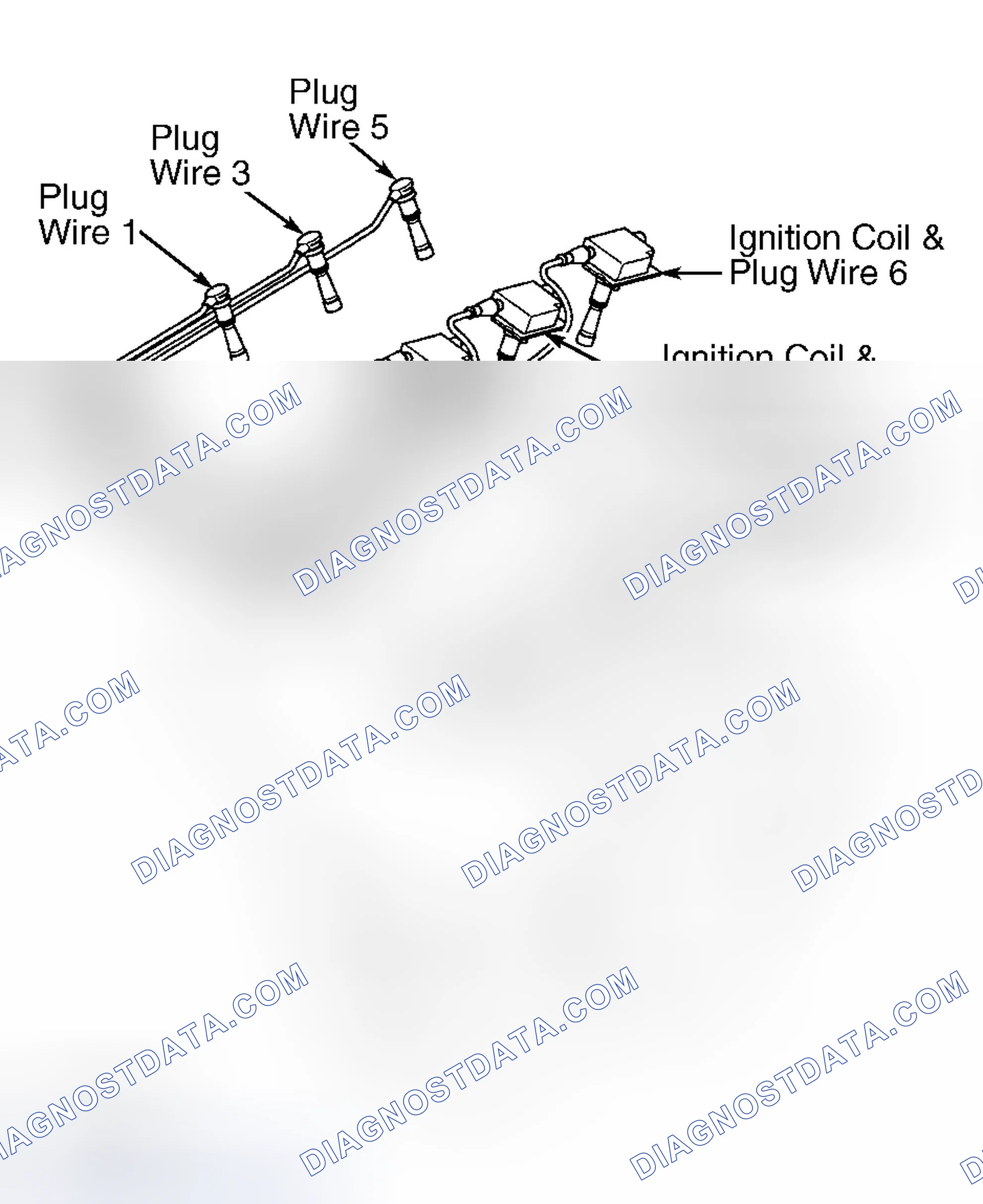 Scheme 4: Plug wires & Ignition Coils (Sedona & Sorento)