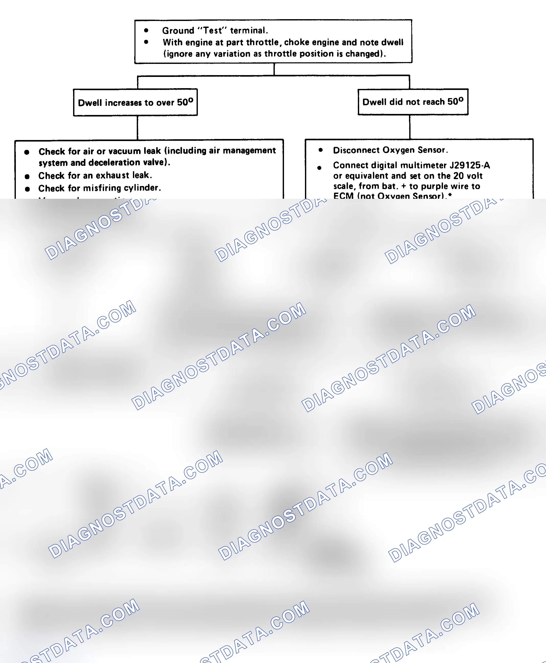 Scheme 82: CHART 1 - Dwell Fixed Under 10° (Lean Exhaust Indication)