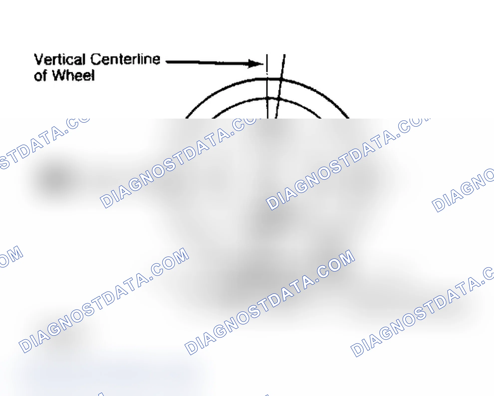 Scheme 5: Determining Caster Angle