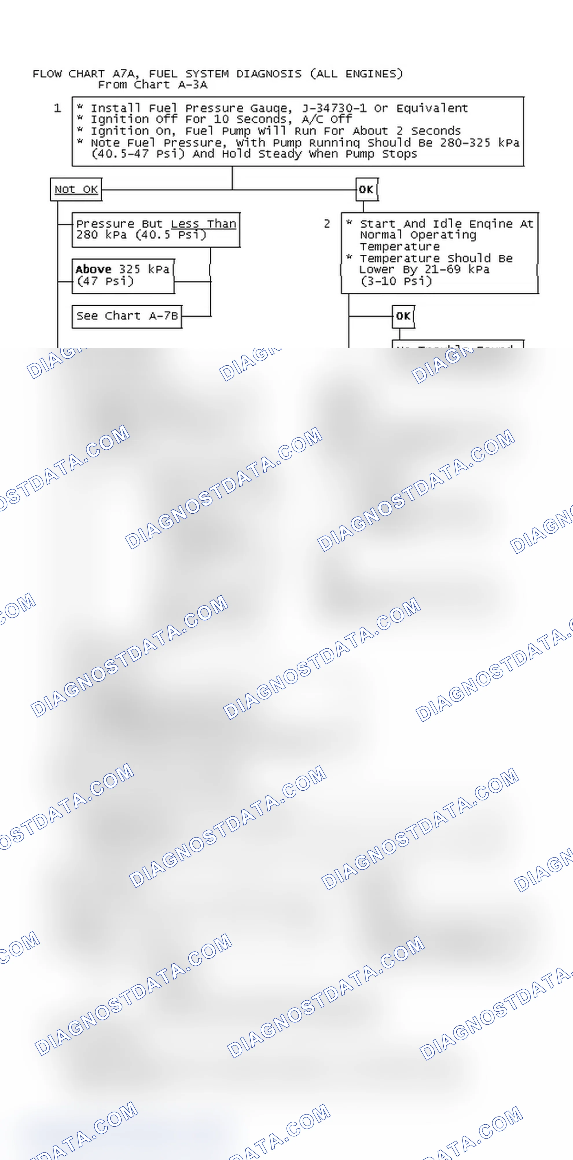 Scheme 200: Flow Chart A7A, Fuel System Diagnosis (All Engines)