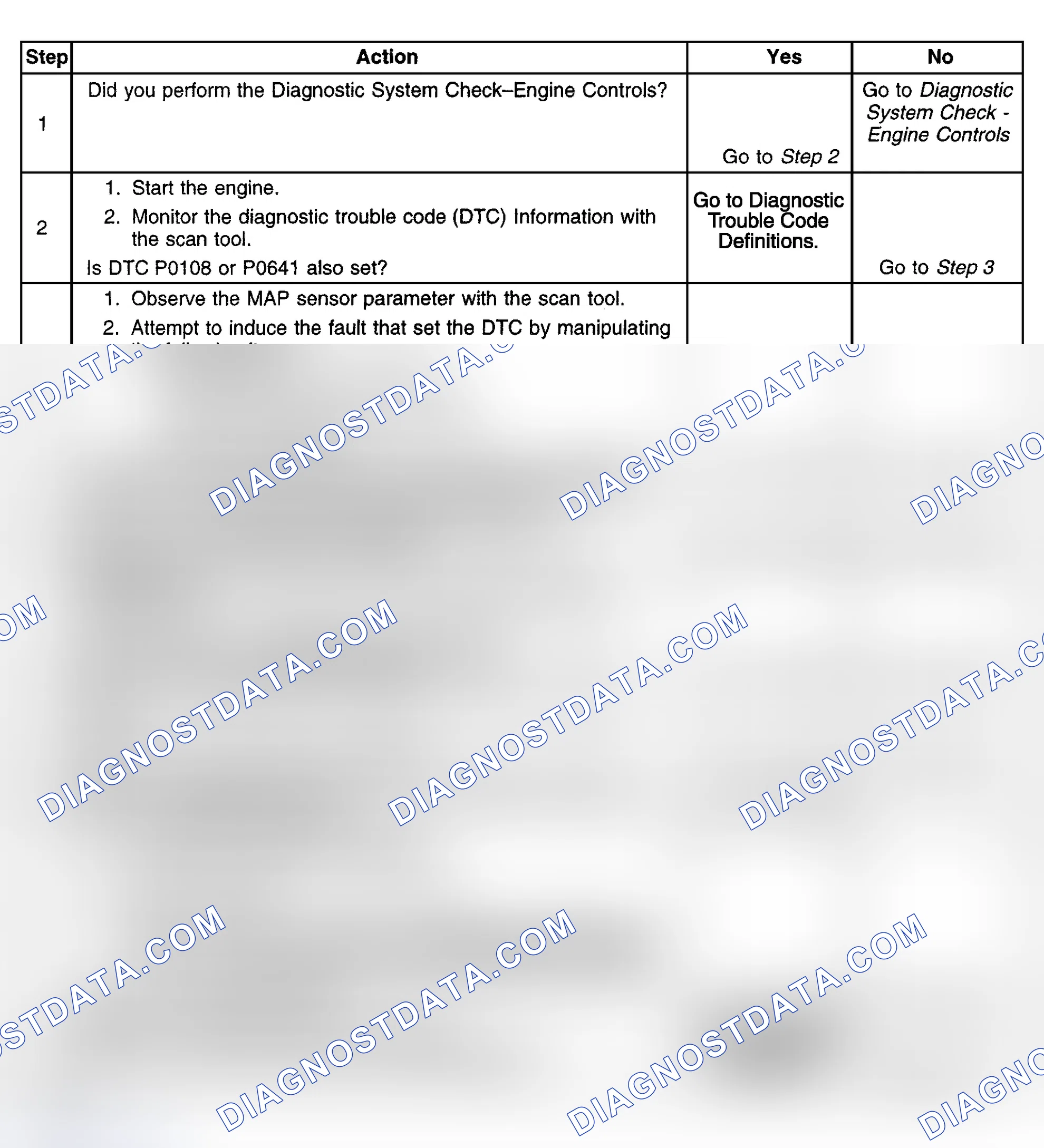 Scheme 425: Diagnostic Procedure