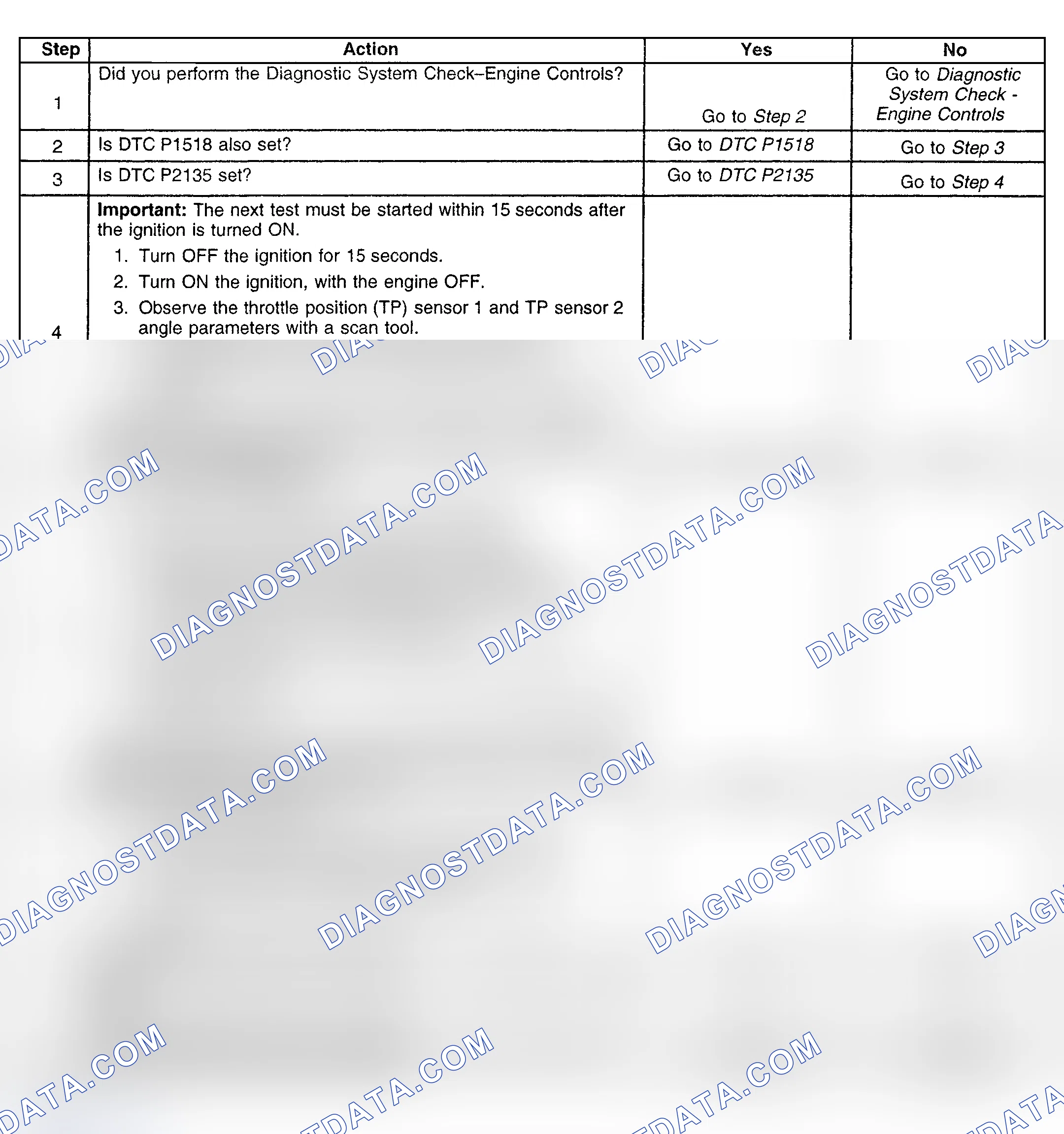 Scheme 190: Diagnostic Procedure