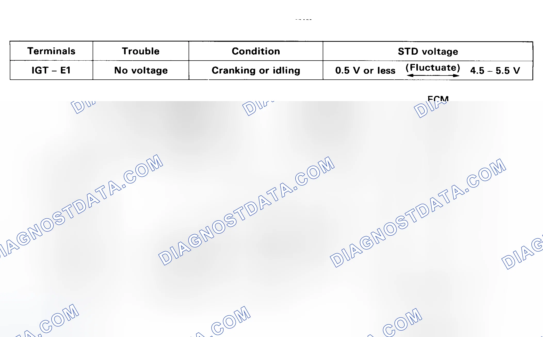 Scheme 11: Code 14/Test No. 3 Schematic - Ignition Signal