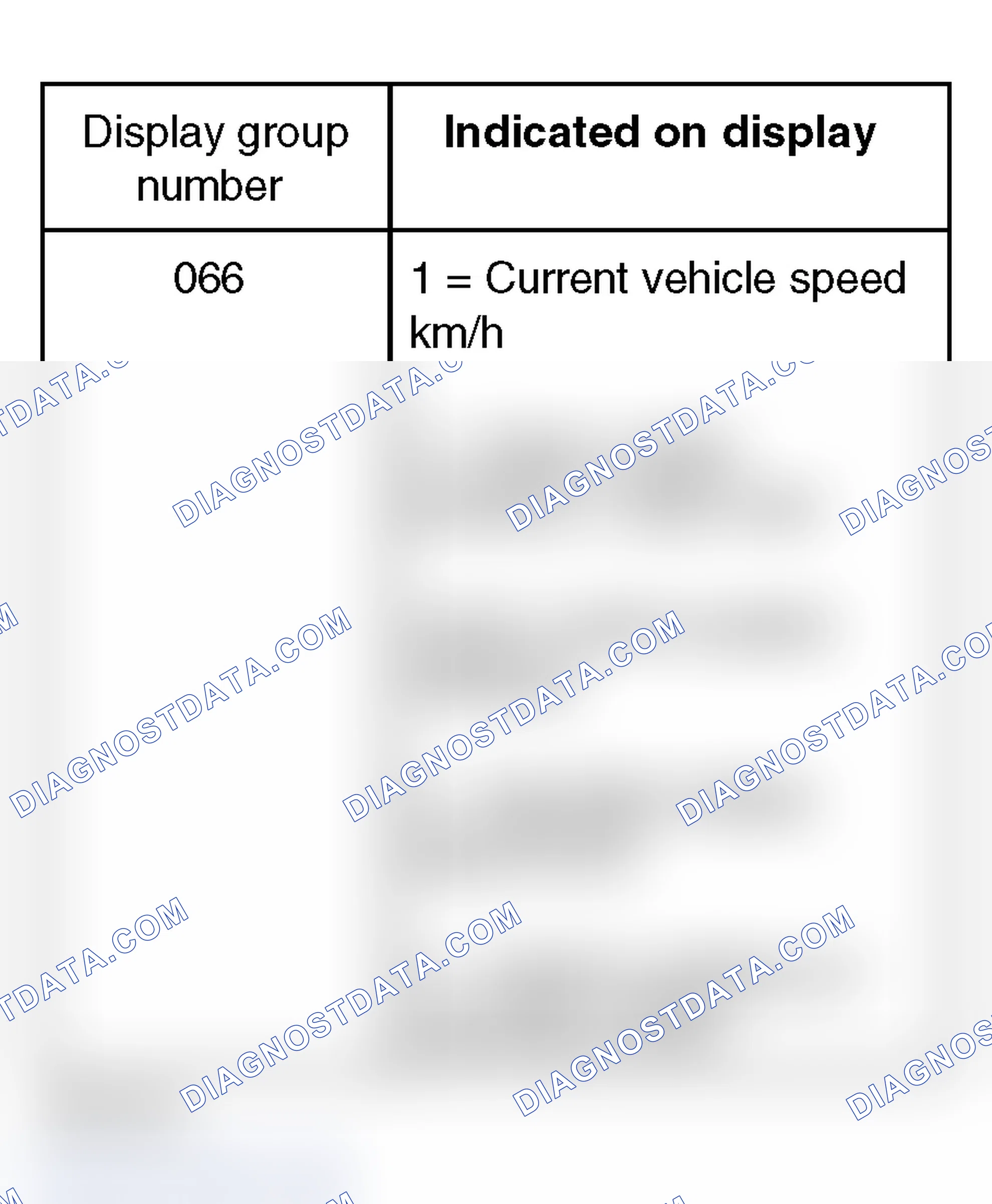 Scheme 365: Measuring Value Block Display Group Overview - Cruise Control