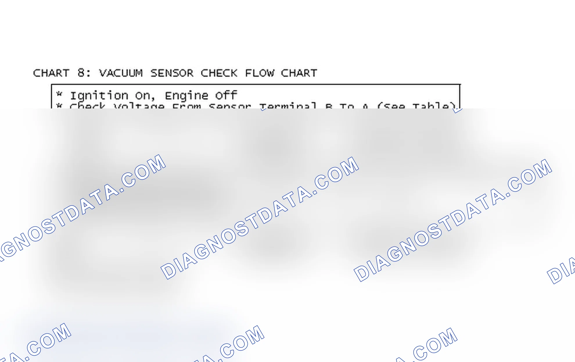 Scheme 103: Chart 8: Vacuum Sensor Check Flow Chart