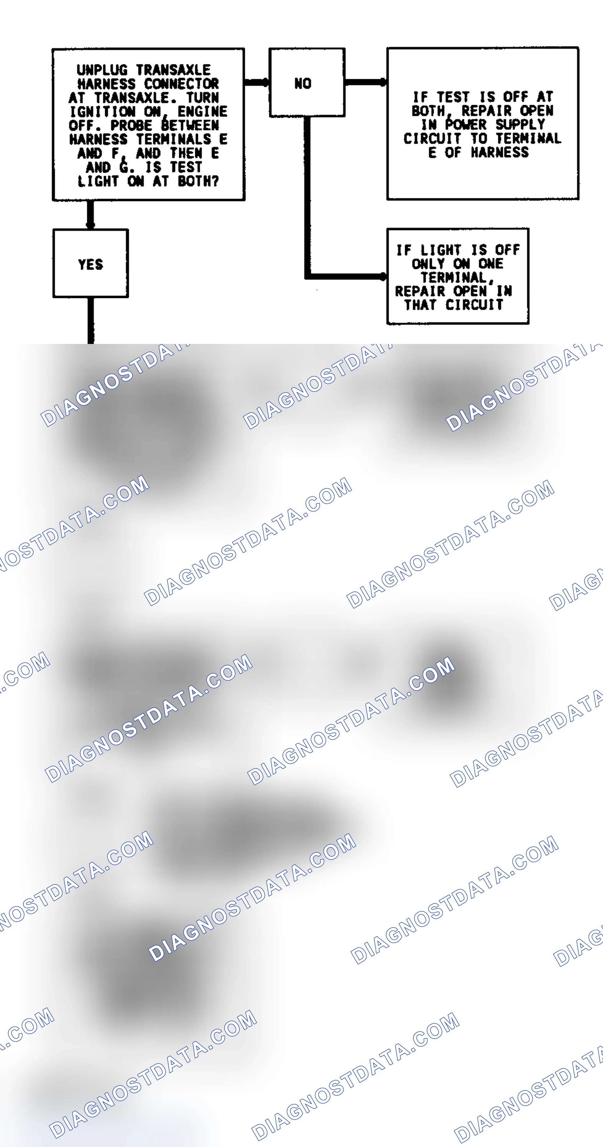 Scheme 273: CODE 36, Flowchart, Shift Control Problem (3.8L Pontiac)