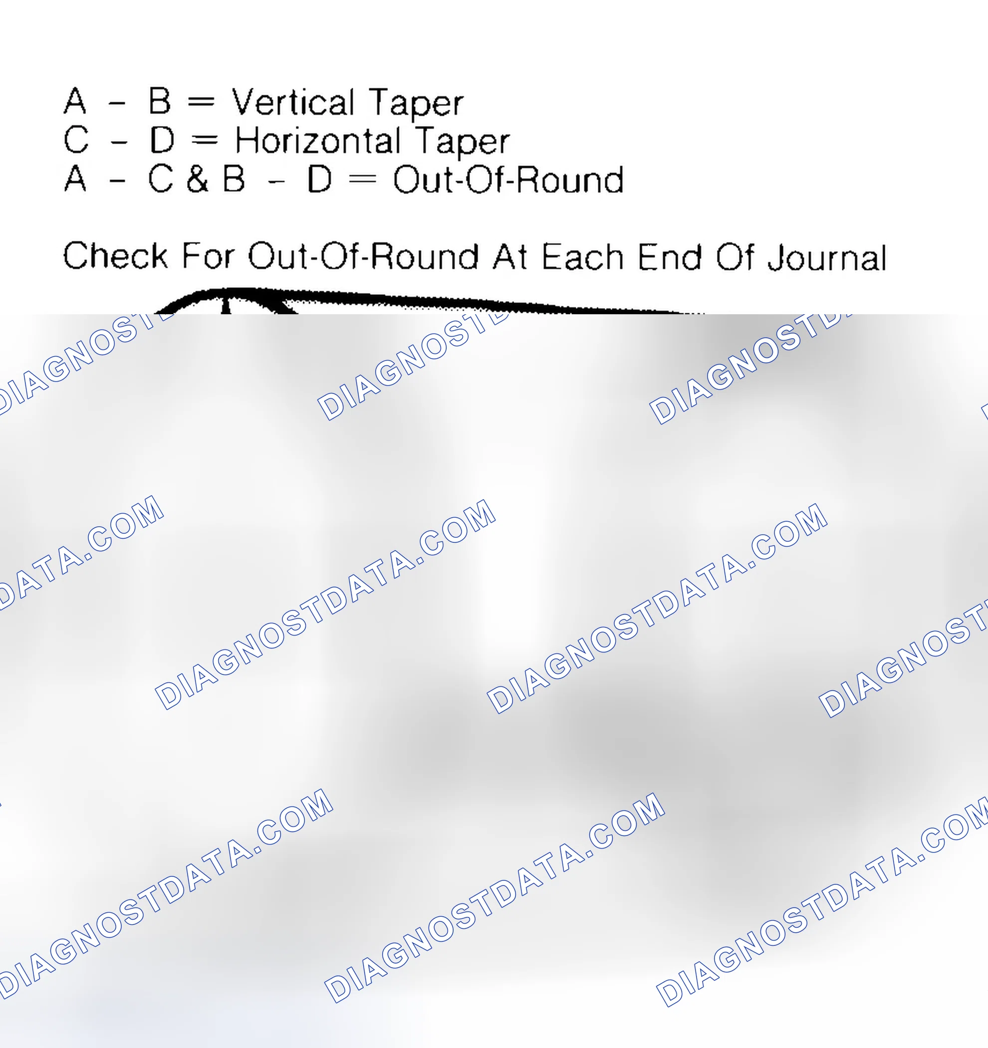 Scheme 5: Measuring Crankshaft Journals