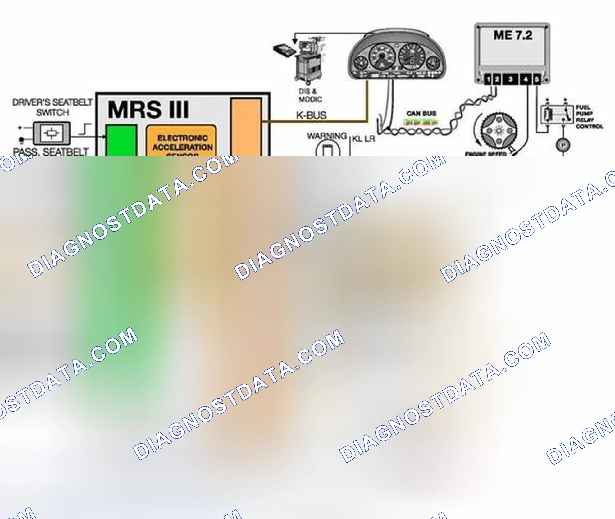 Scheme 14: MRS III I-P-O