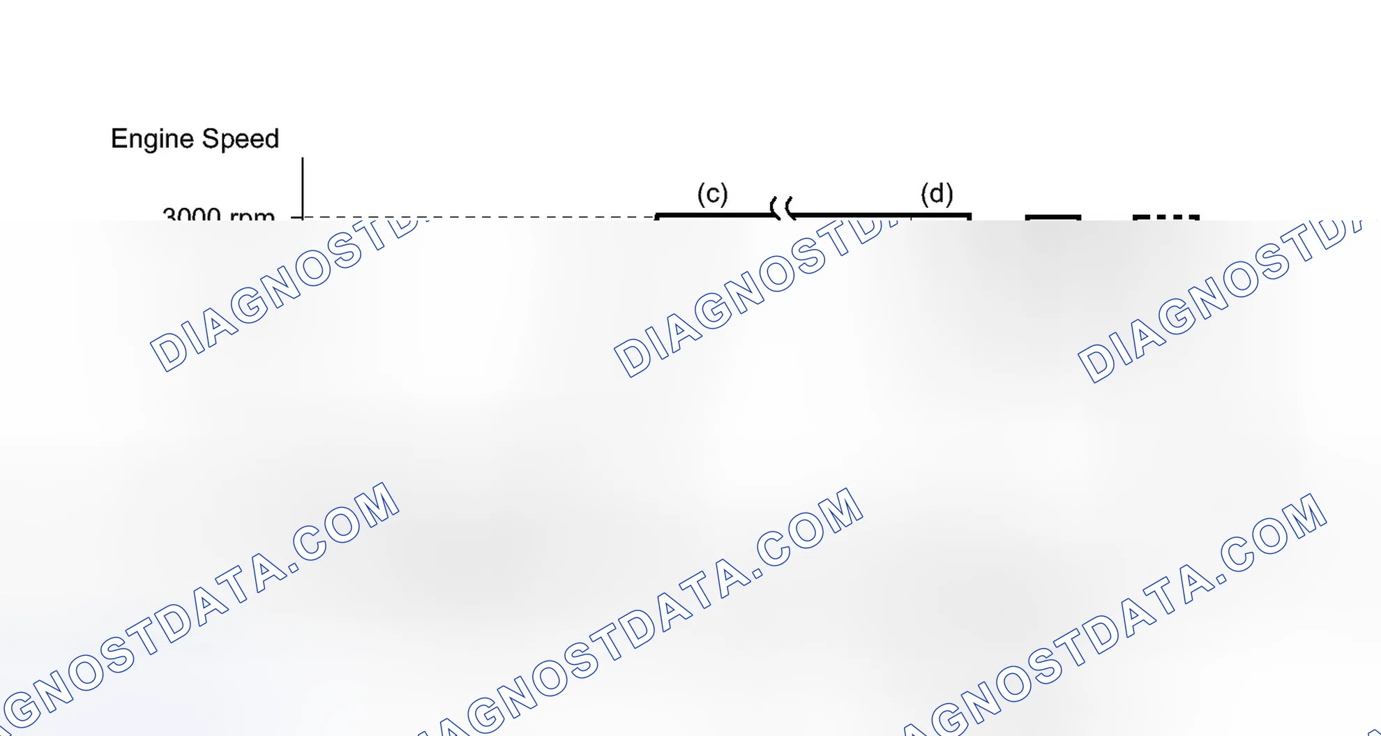 Scheme 301: CONDITIONING FOR SENSOR TESTING