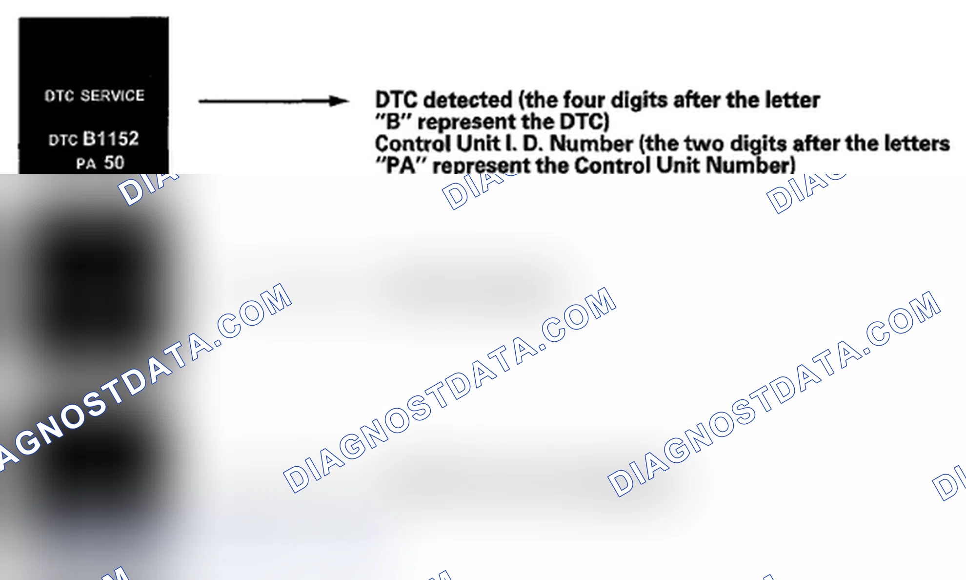 Scheme 4: How to Display DTCs on the MID of the Gauge Control Module