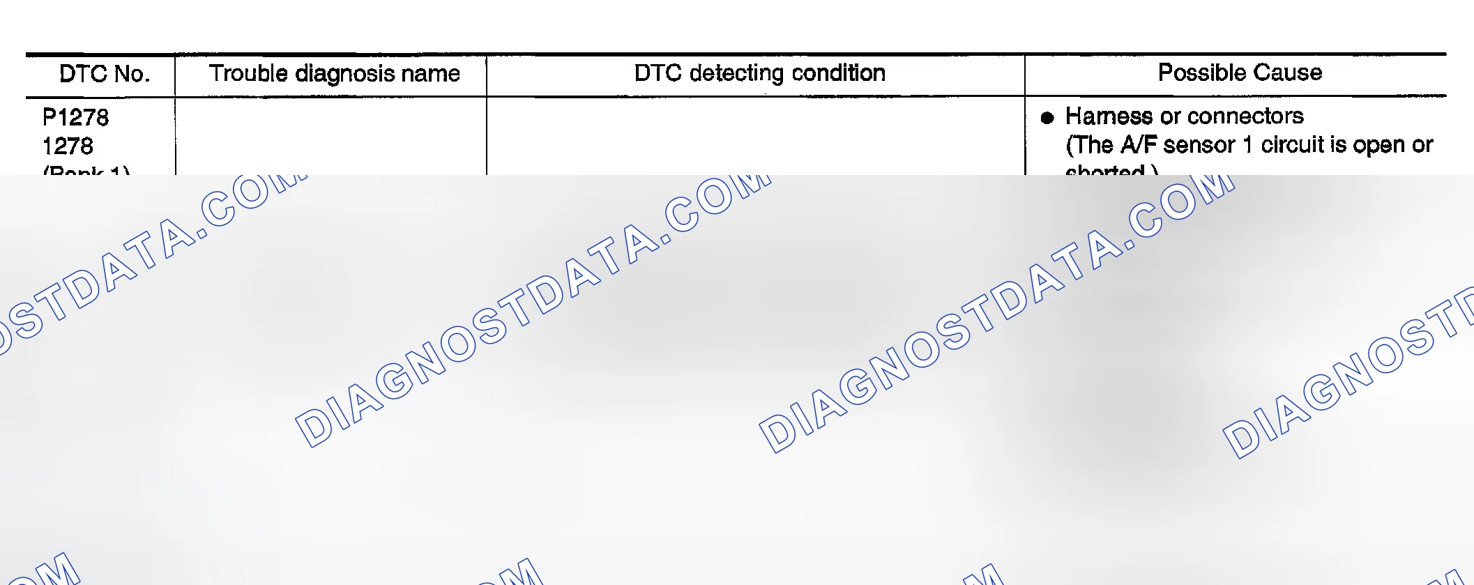 Scheme 322: On Board Diagnosis Logic