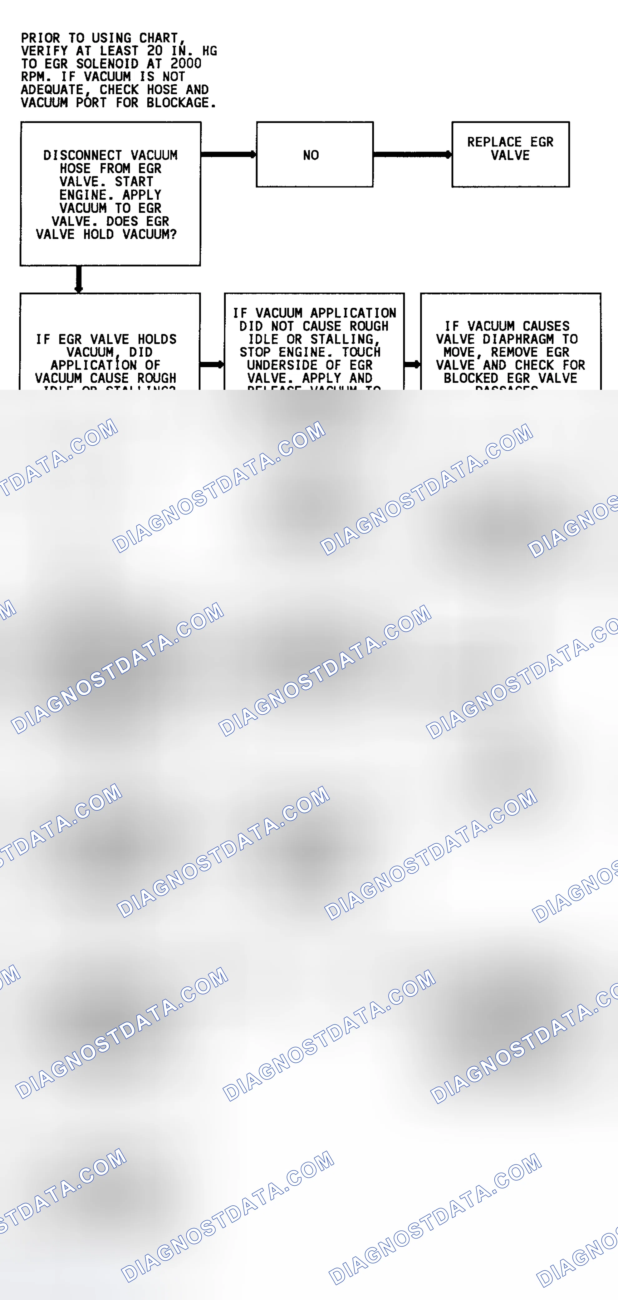 Scheme 108: Code 32 Flow Chart (4.3L) EGR System Error