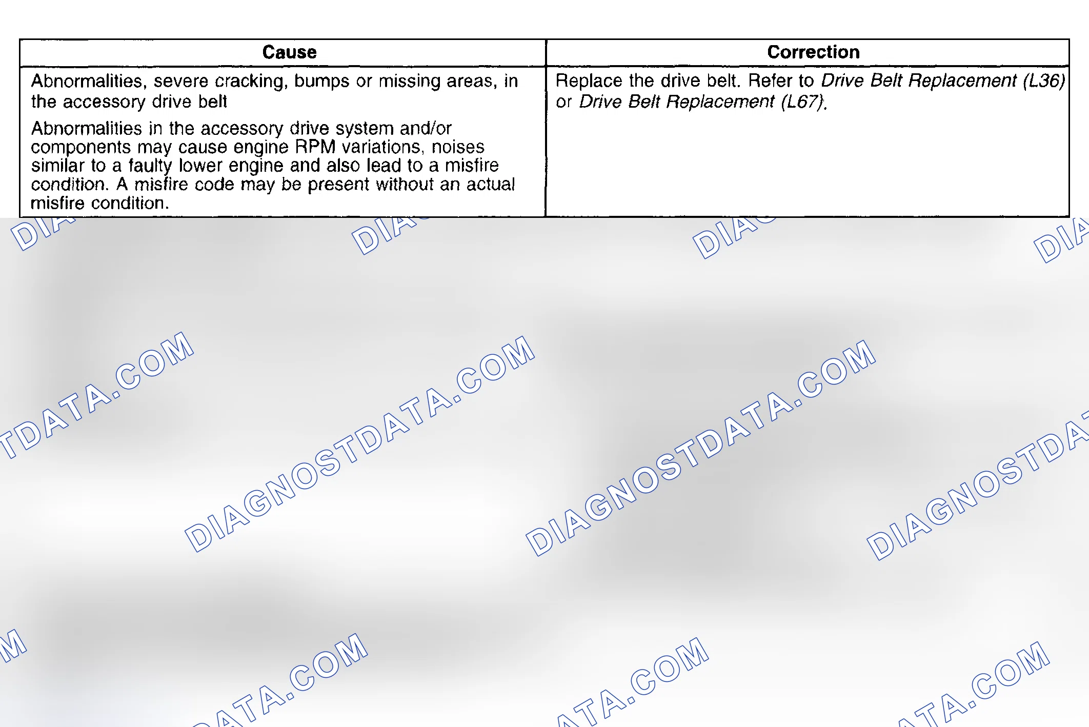 Scheme 11: Base Engine Misfire with Abnormal Internal Lower Engine Noises