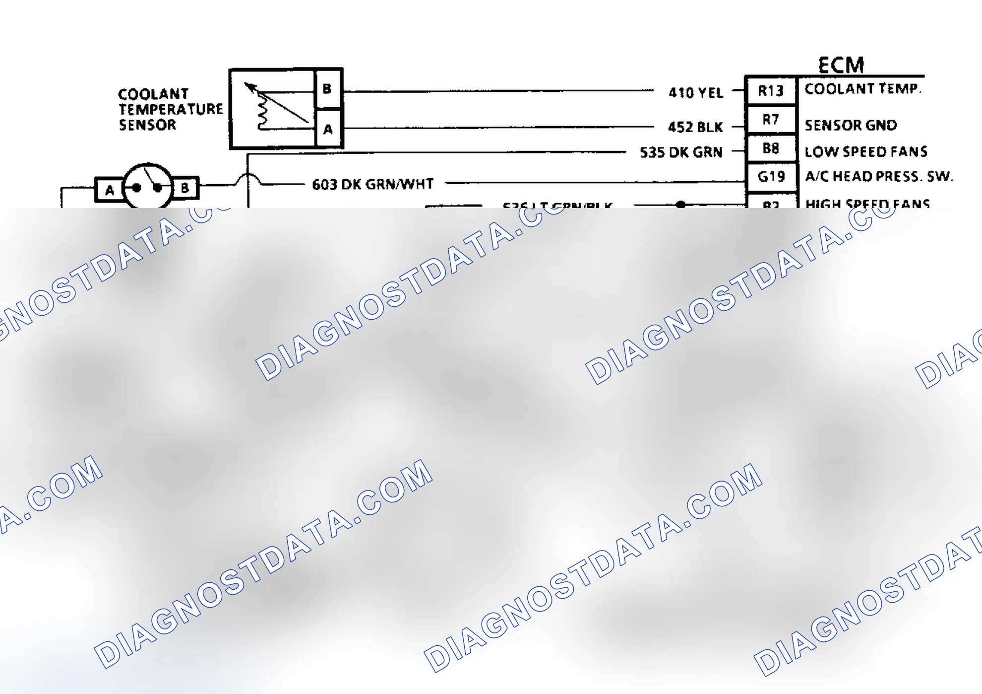 Scheme 67: Diagnostic Aids