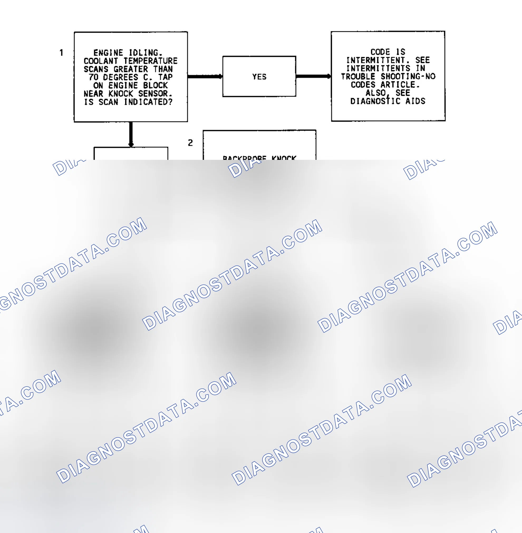 Scheme 78: Code 43 Flow Chart (4.3L Turbo & Models W/4L80-E Trans.) Electronic Spark Control