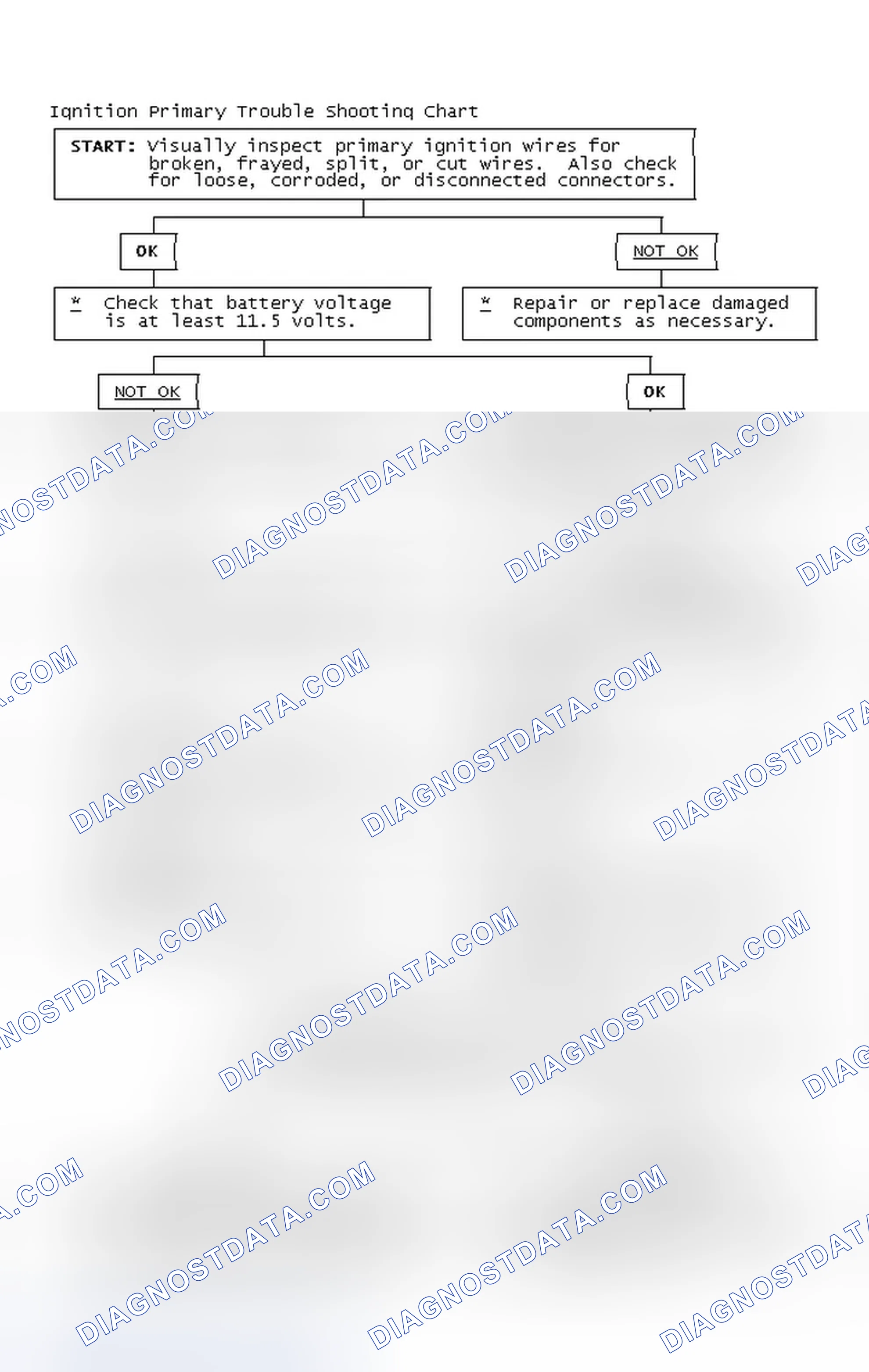 Scheme 4: Ignition Primary Trouble Shooting Chart