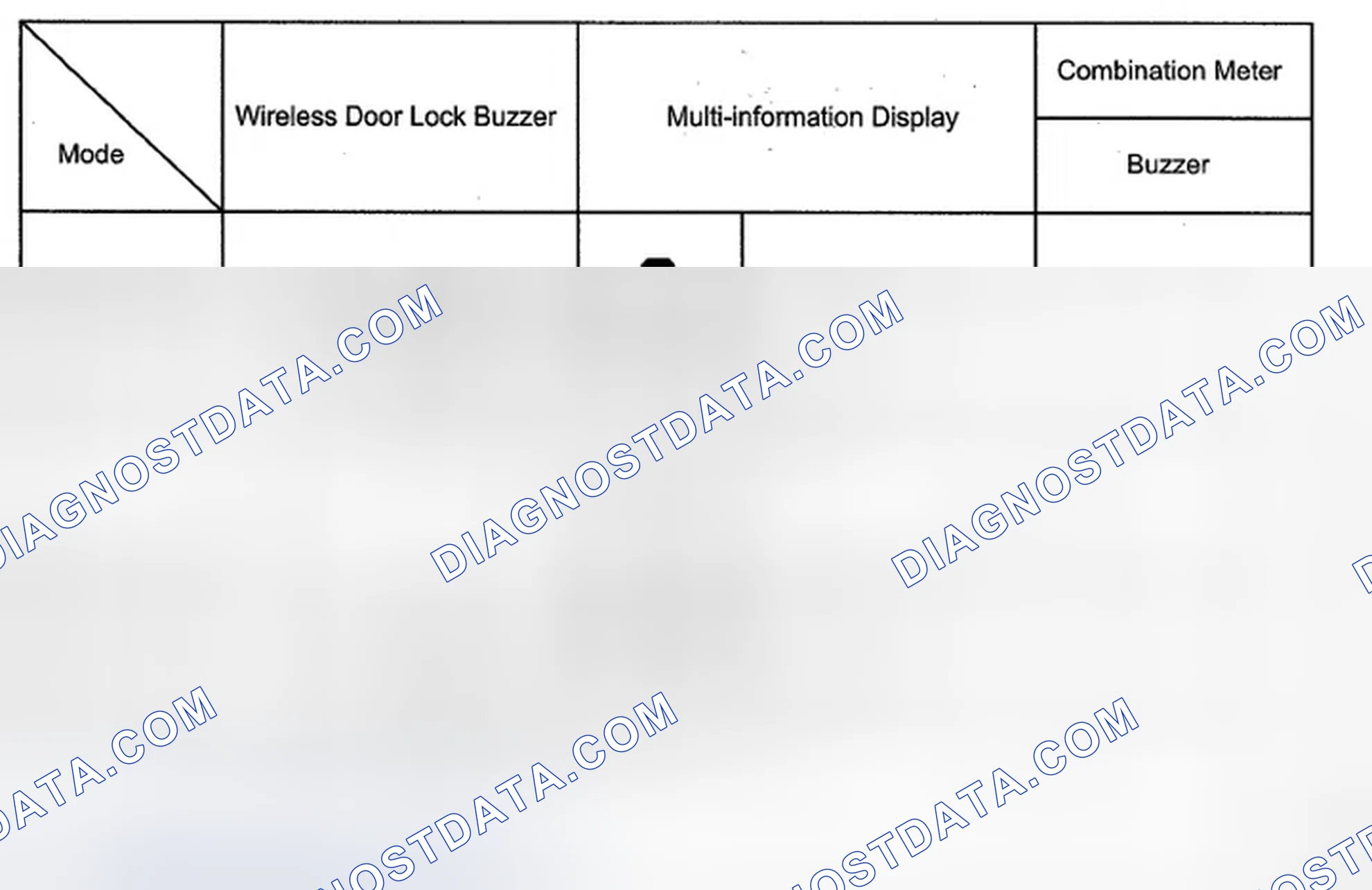 Scheme 493: CUSTOMIZE PARAMETERS