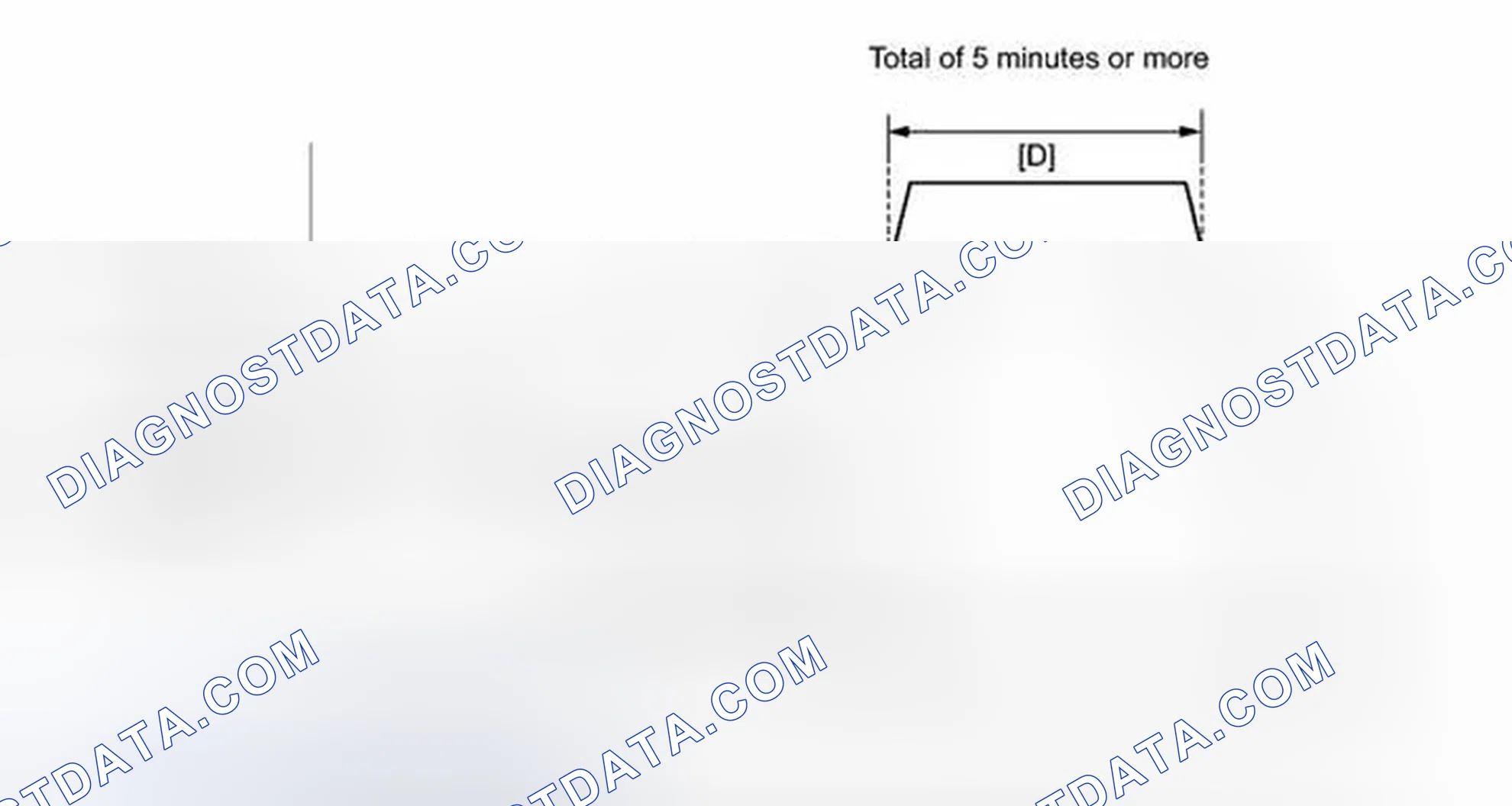 Scheme 110: CONFIRMATION DRIVING PATTERN