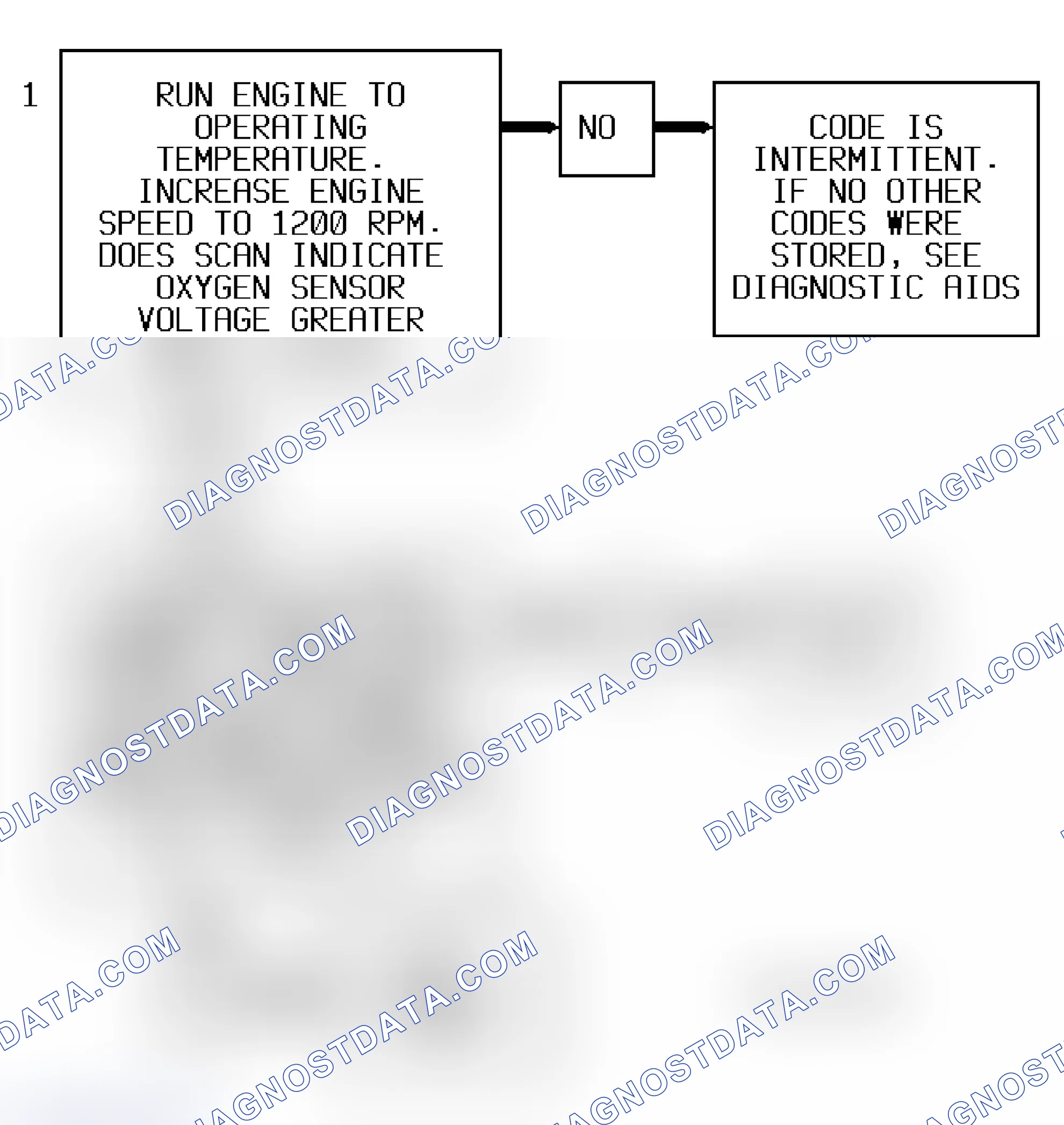 Scheme 175: Code P0172 Flow Chart ("S" & "T" Series 4.3L - VIN Z) Rich Exhaust