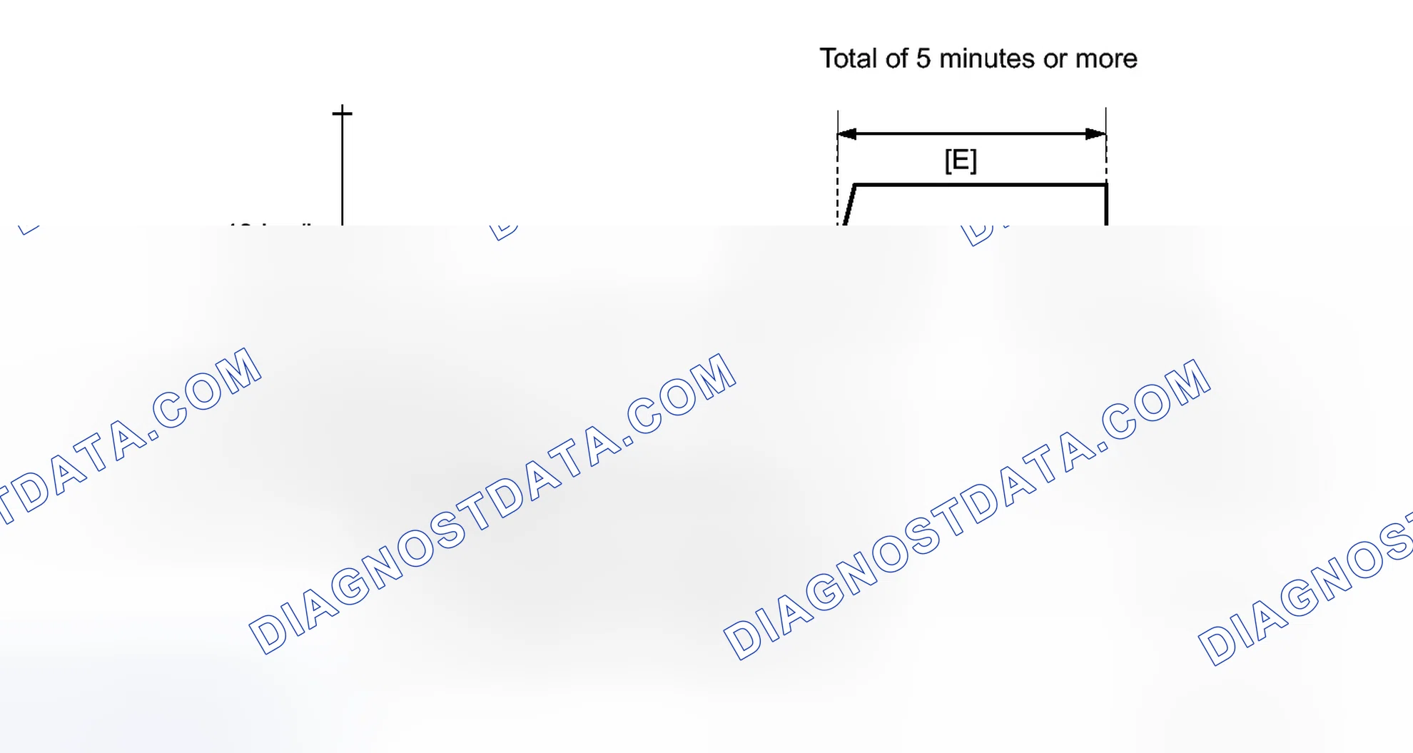 Scheme 224: CONFIRMATION DRIVING PATTERN