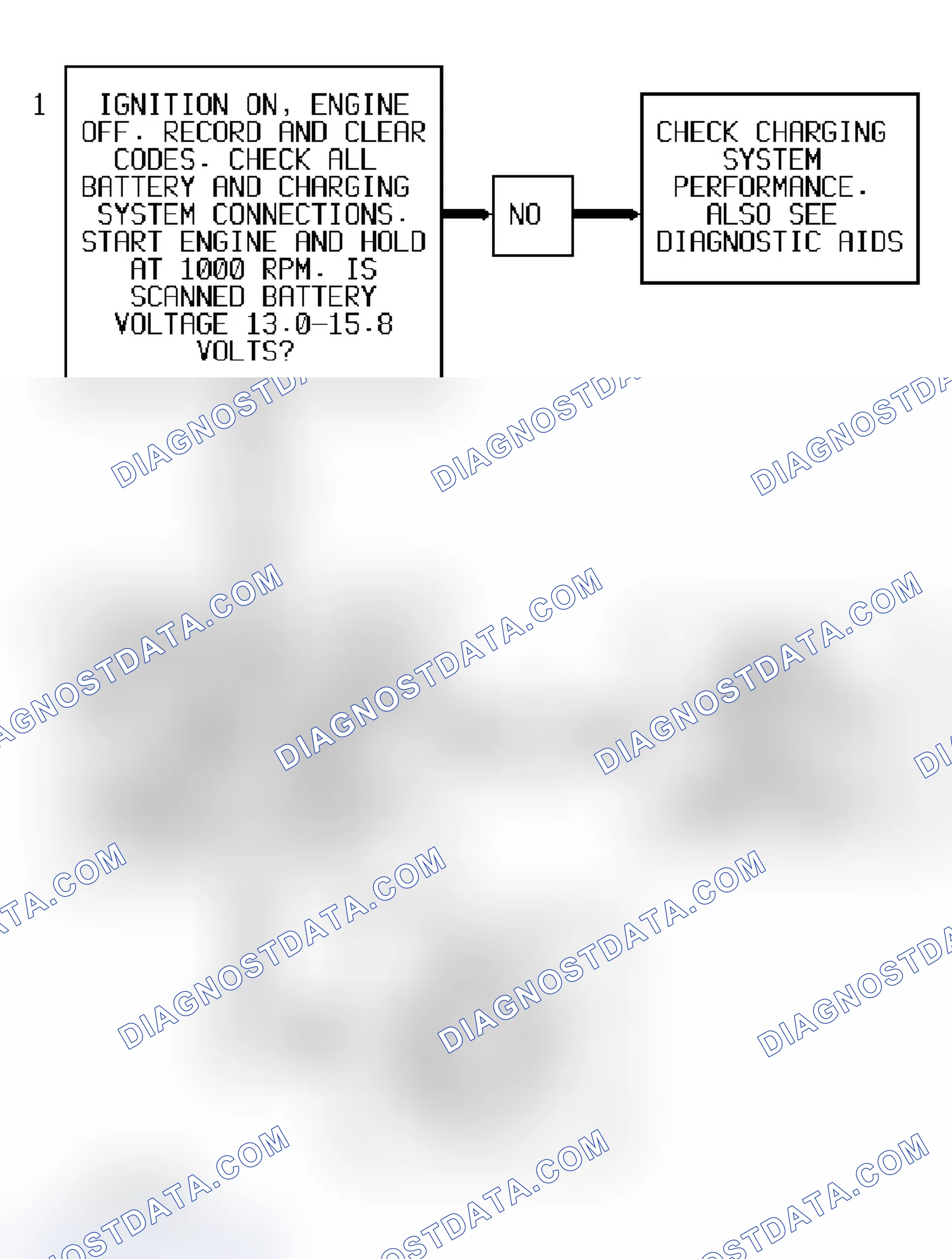 Scheme 204: Code 560 Flow Chart ("S" & "T" Series 4.3L - VIN W) System Voltage Malfunction