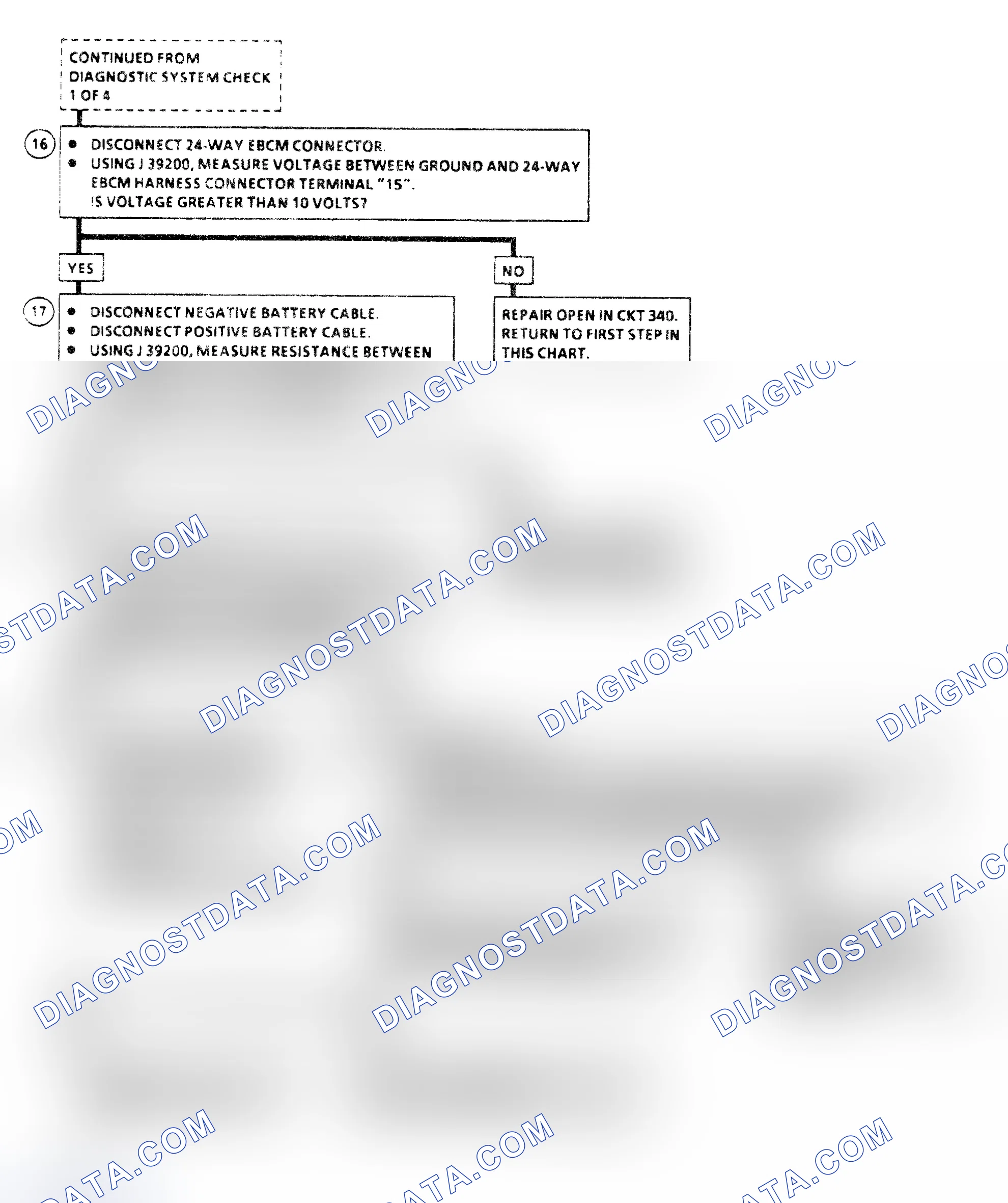 Scheme 6: Diagnostic Aids
