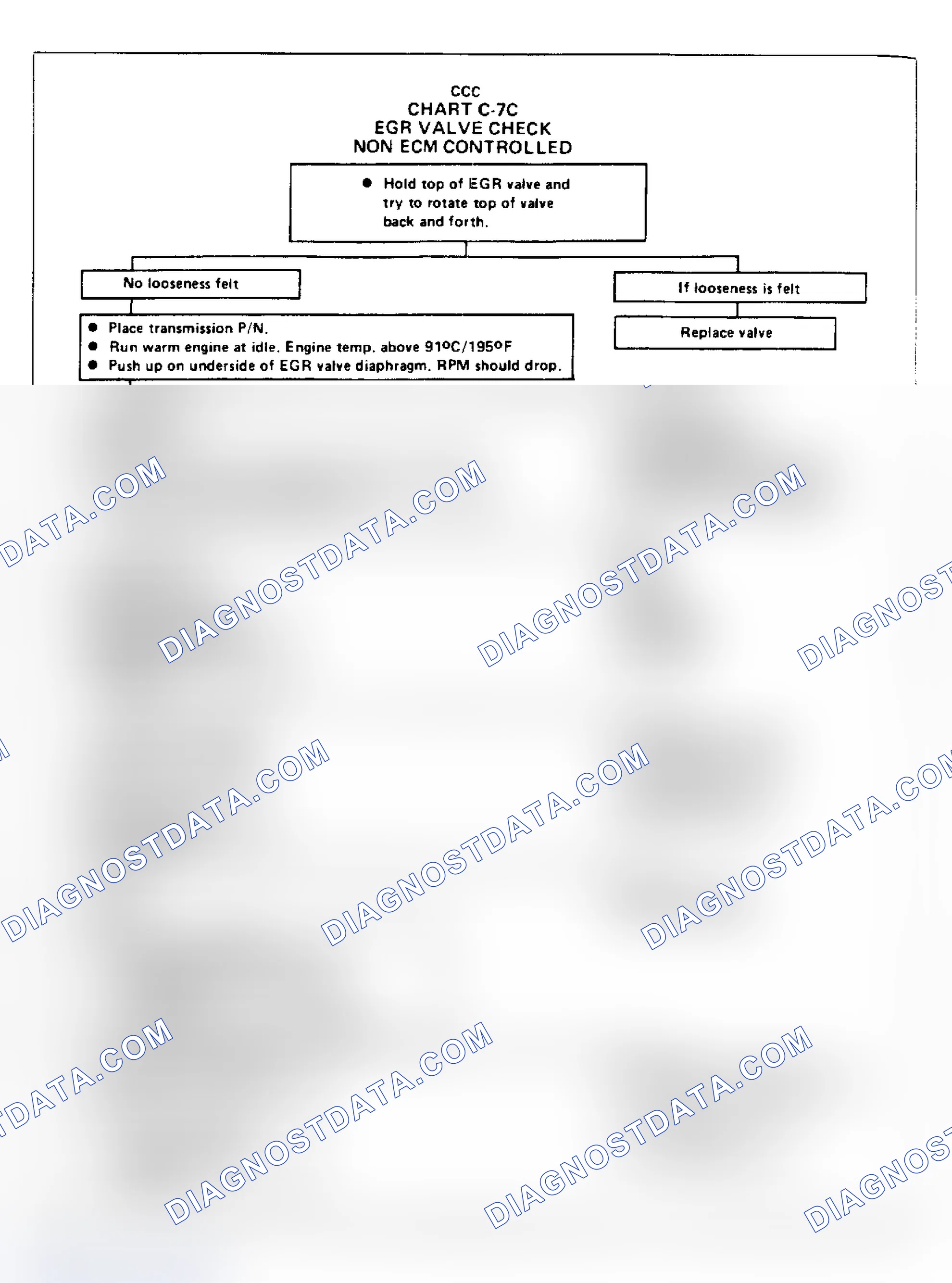 Scheme 154: Flow Chart C7C - EGR Valve Check (Non-ECM Controlled)