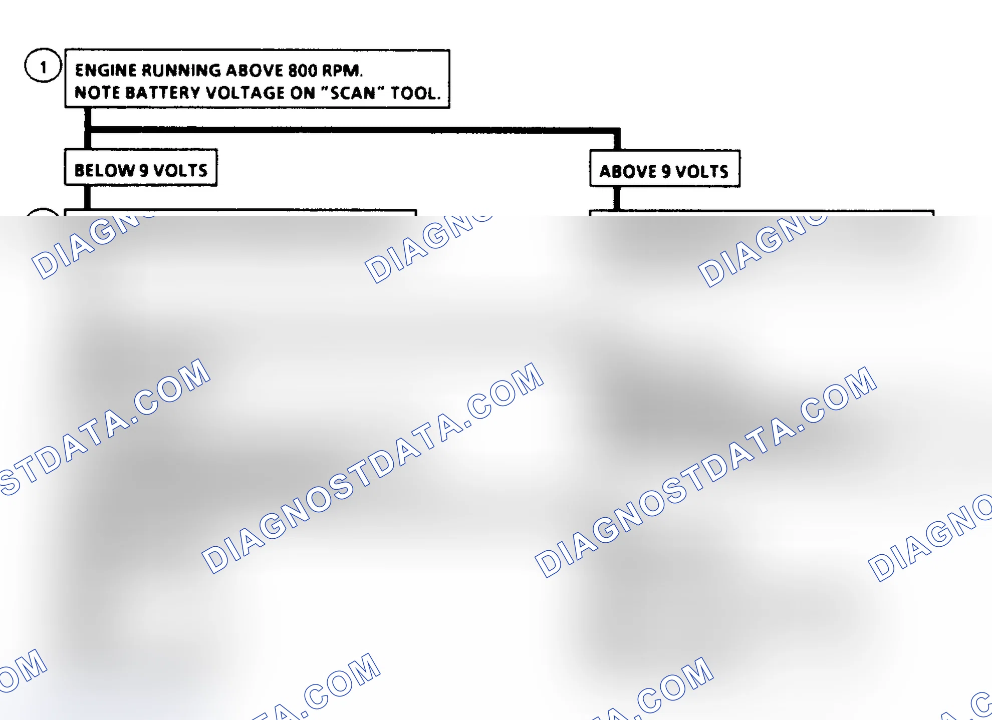 Scheme 150: Code 75 Flow Chart - System Voltage Low