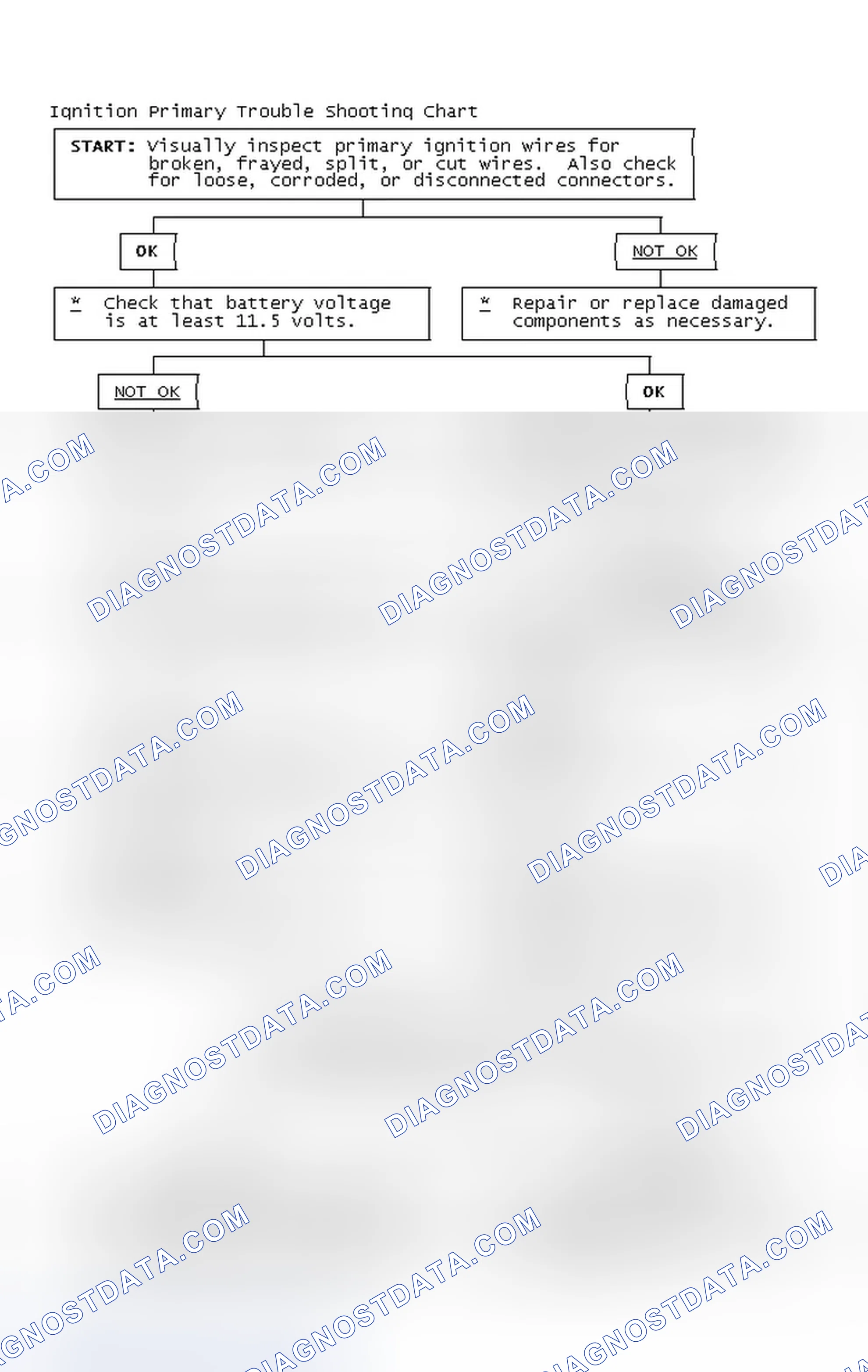 Scheme 4: Ignition Primary Trouble Shooting Chart