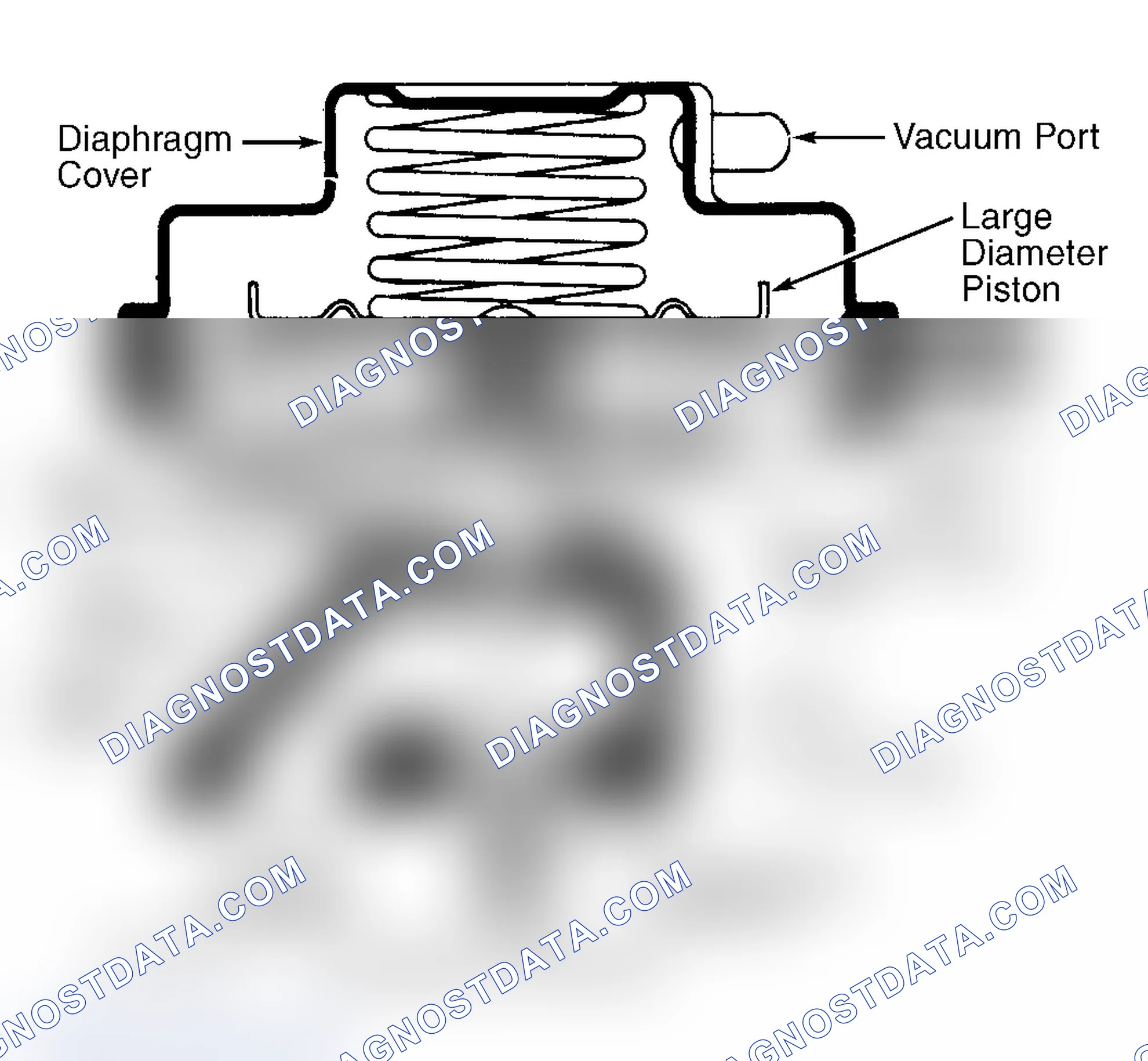 Scheme 8: Dual Diaphragm EGR Valve