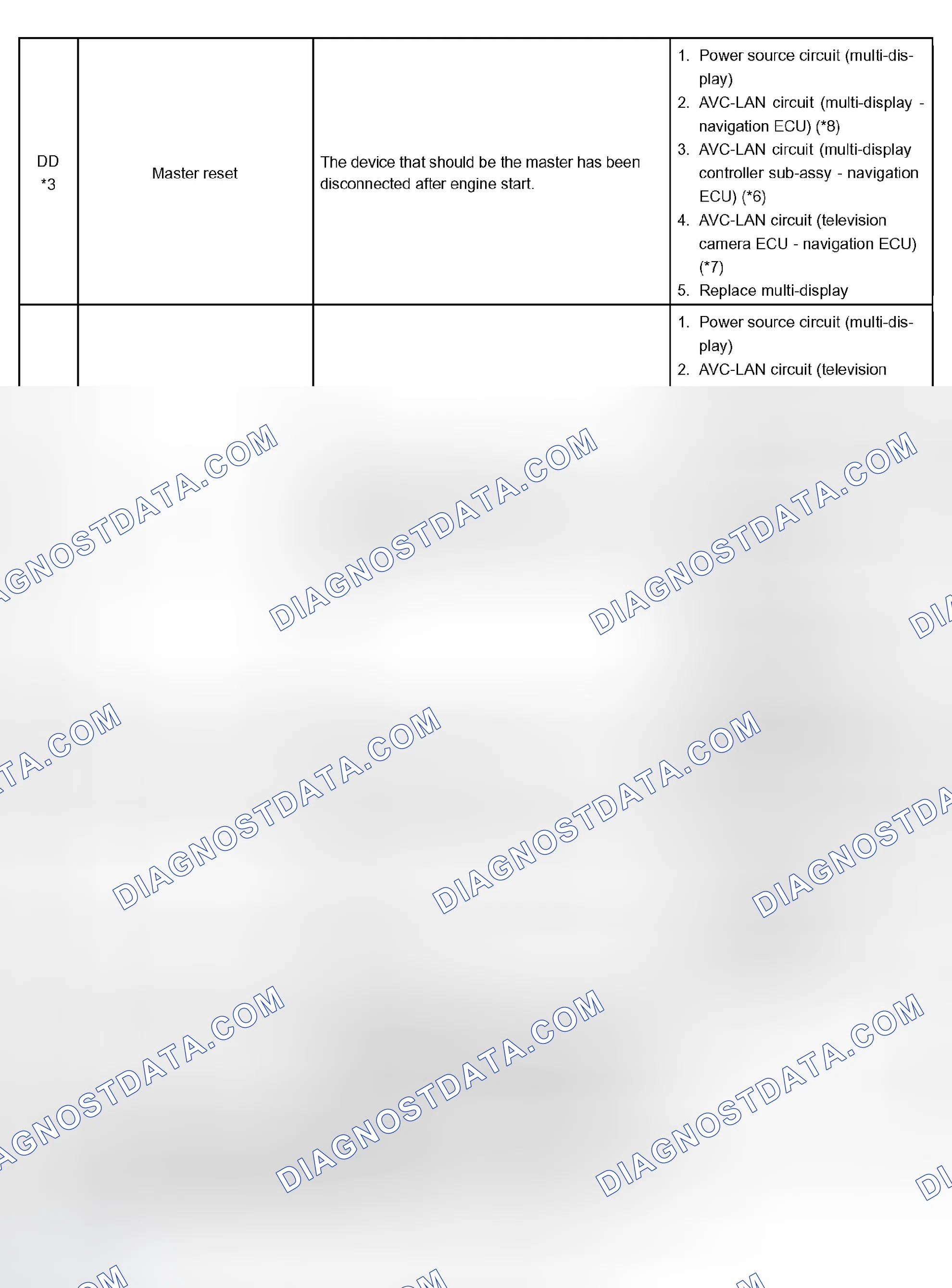 Scheme 249