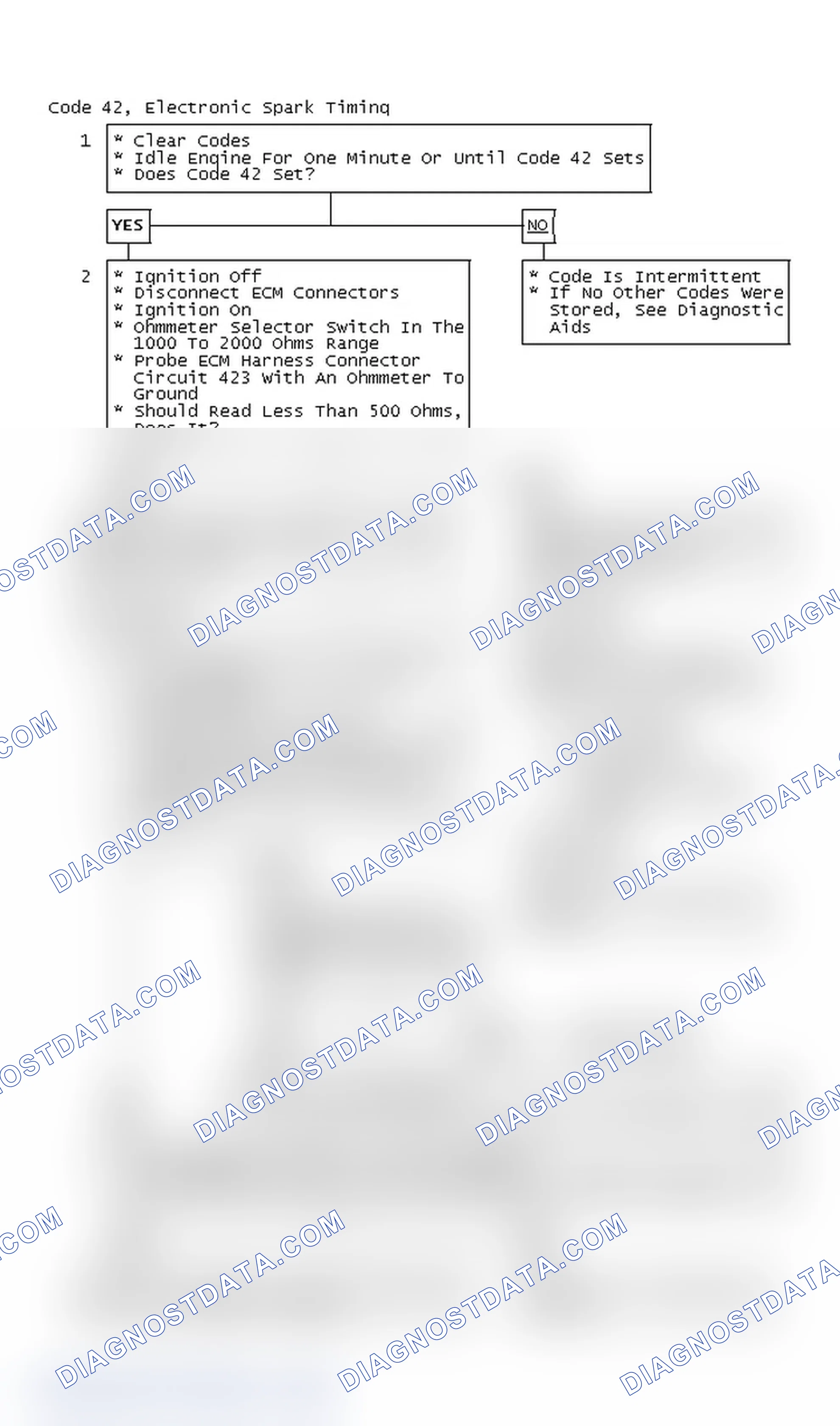 Scheme 72: Code 42, Electronic Spark Timing