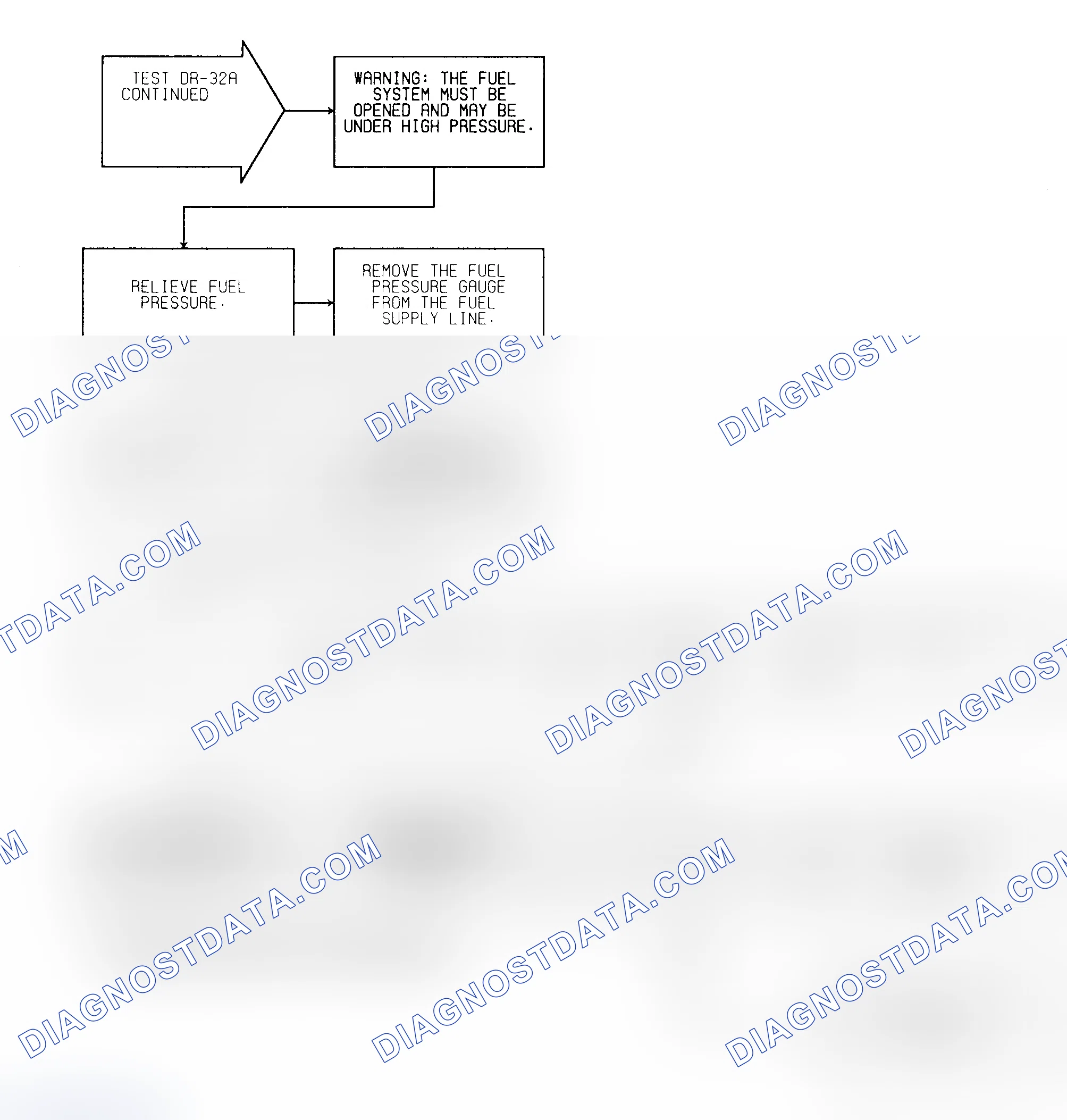 Scheme 127: Test DR-32A (2 of 2) Fuel Pressure Check